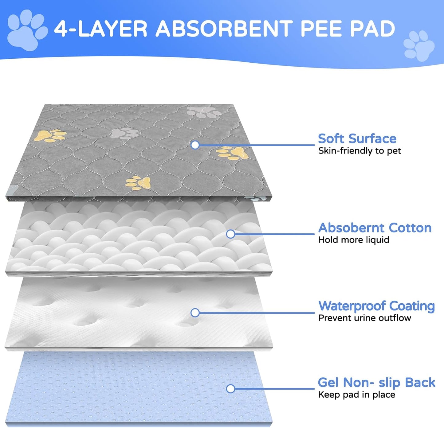 Aitmexcn Washable Puppy Dog Pee Pad, 2PCS 100% Waterproof Whelping Training Mat for Puppy/Senior Dog, Fast Drying Reusable Puppy Pads for Indoor, Outdoor and Car Travel- 36 x 48'' Llight Gray - Pet Explorer