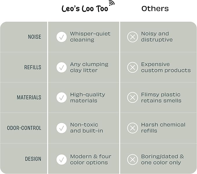 Casa Leo Leo’s Loo Too Self‑Cleaning Cat Litter Box – with UV