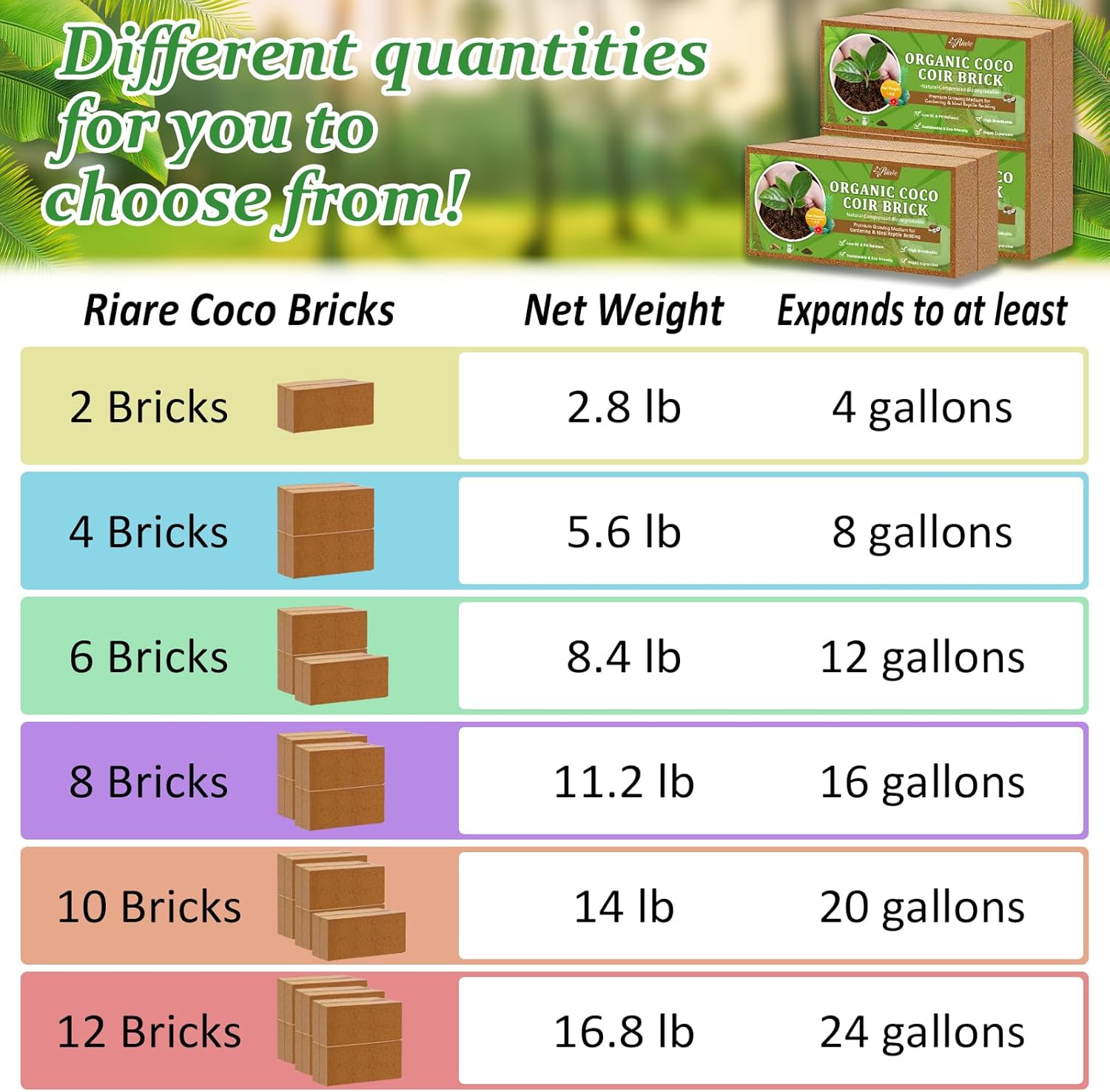 Riare 4pcs Organic Coco Coir Bricks Soil Blocks- 100% Natural Compressed Coco Peat Brick Coconut Fiber Substrate with Low EC& pH Balance, High Expansion Coco Coir Pith Coconut Husk for Garden - Pet Explorer
