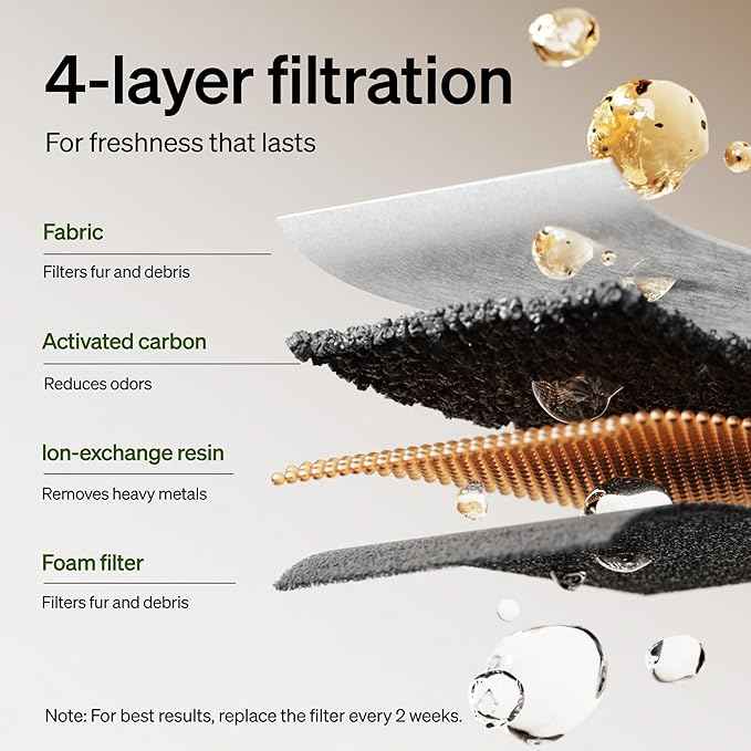 Bundle of PETLIBRO Cat Water Fountain with 8 Packs Pet Fountain Filters & Sponges, 2.5L/84oz Dockstream Water Fountains for Cats Indoor, Cat Fountain with Stainless Steel Tray,