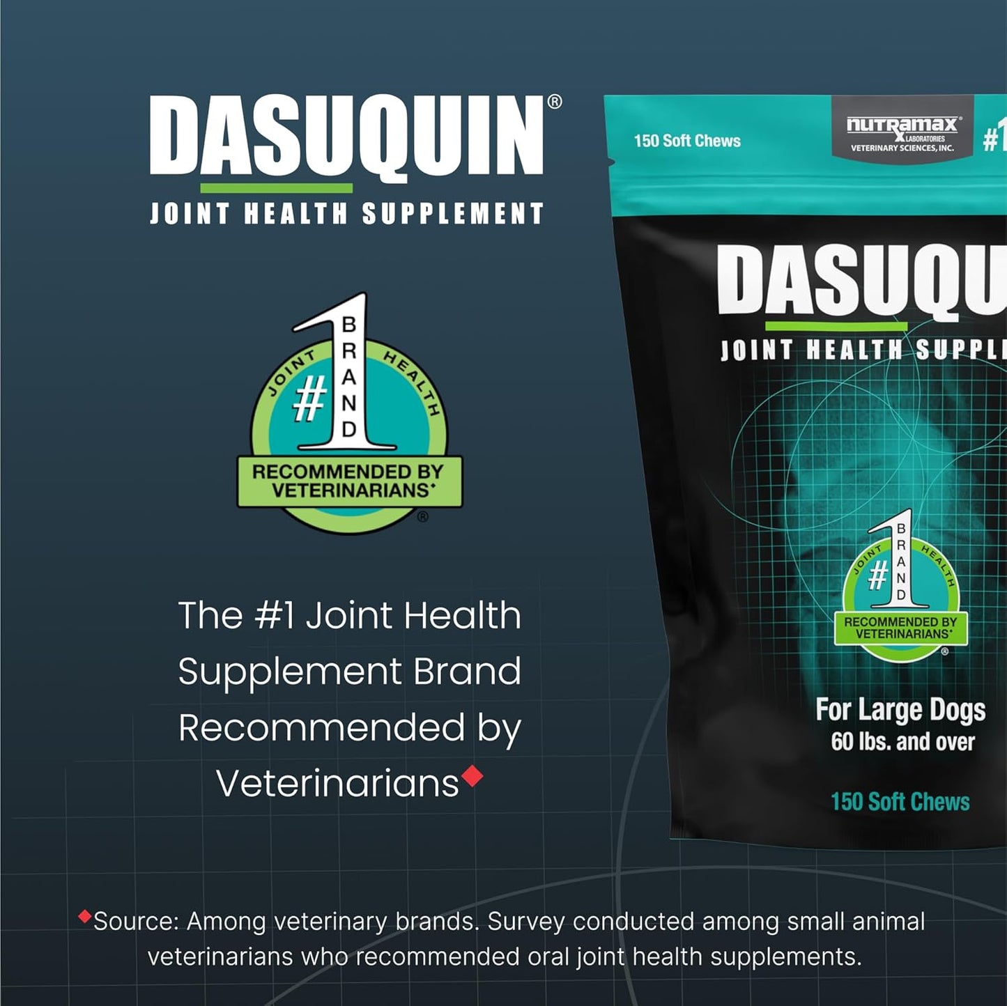 Nutramax Dasuquin for Large Dogs, Joint Health Supplement, Contains Glucosamine for Dogs, Plus Chondroitin, ASU and More, Supports Healthy Joints, Soft Chews, 150 Count - Pet Explorer