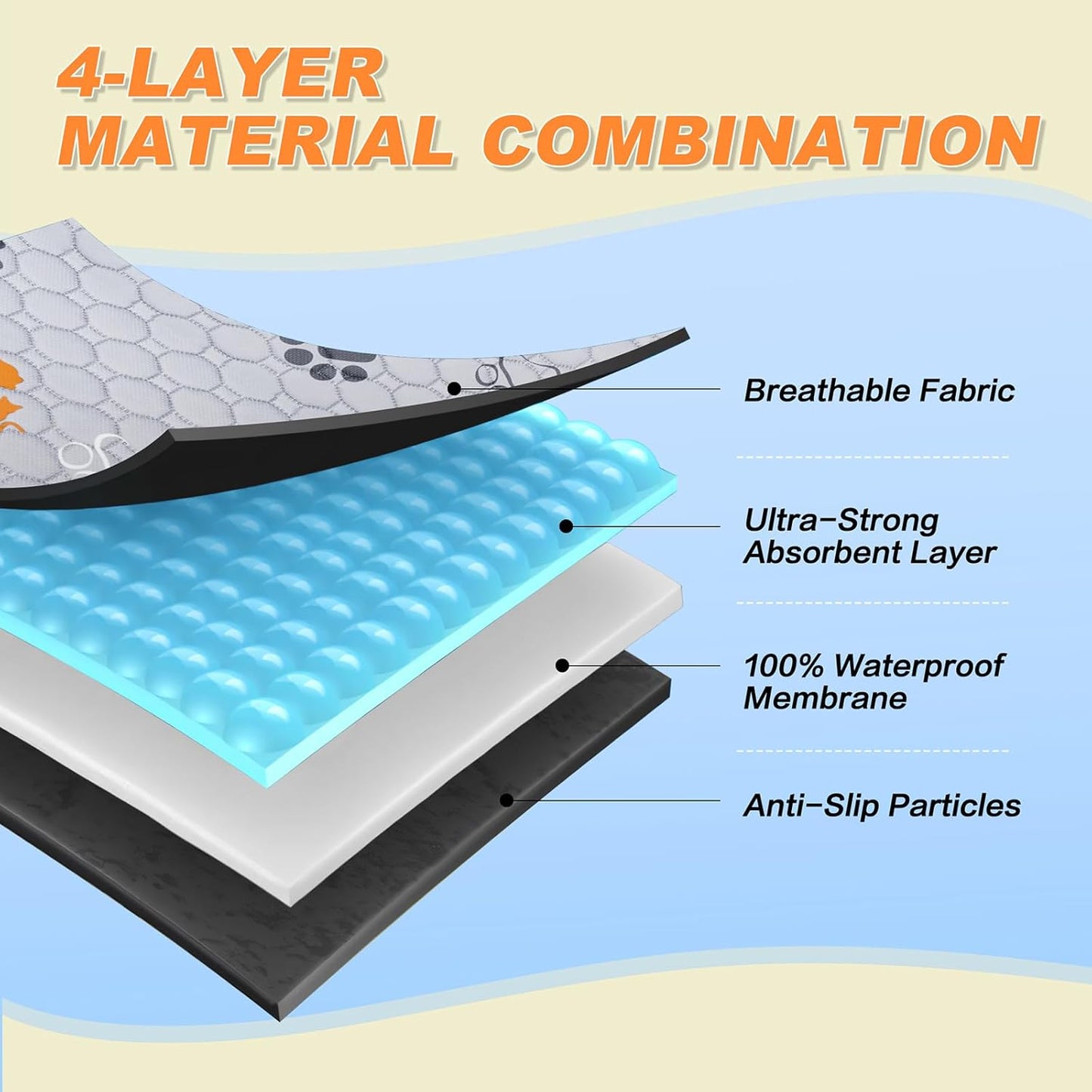 Washable Pee Pads for Dogs, 2 Pack Reusable Puppy Pads, Waterproof Pet Pee Pads for Dog Potty Training, Extra Large Dog Pee Pads for Crate, Playpen, and Whelping, Orange 36"x36" - Pet Explorer