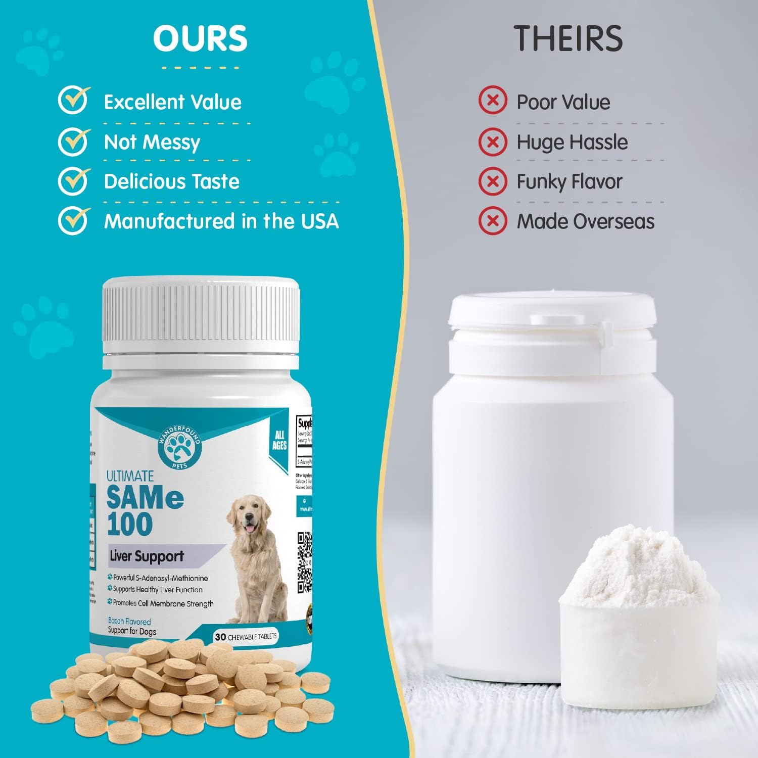 Wanderfound Pets Same 100 Liver Support for Dogs - Same S-Adenosyl-L-Methionine Hepatic Supplement for Liver & Brain Support - Bacon Flavored Sam E, Manufactured in The USA - 30 Chewable Tablets - Pet Explorer