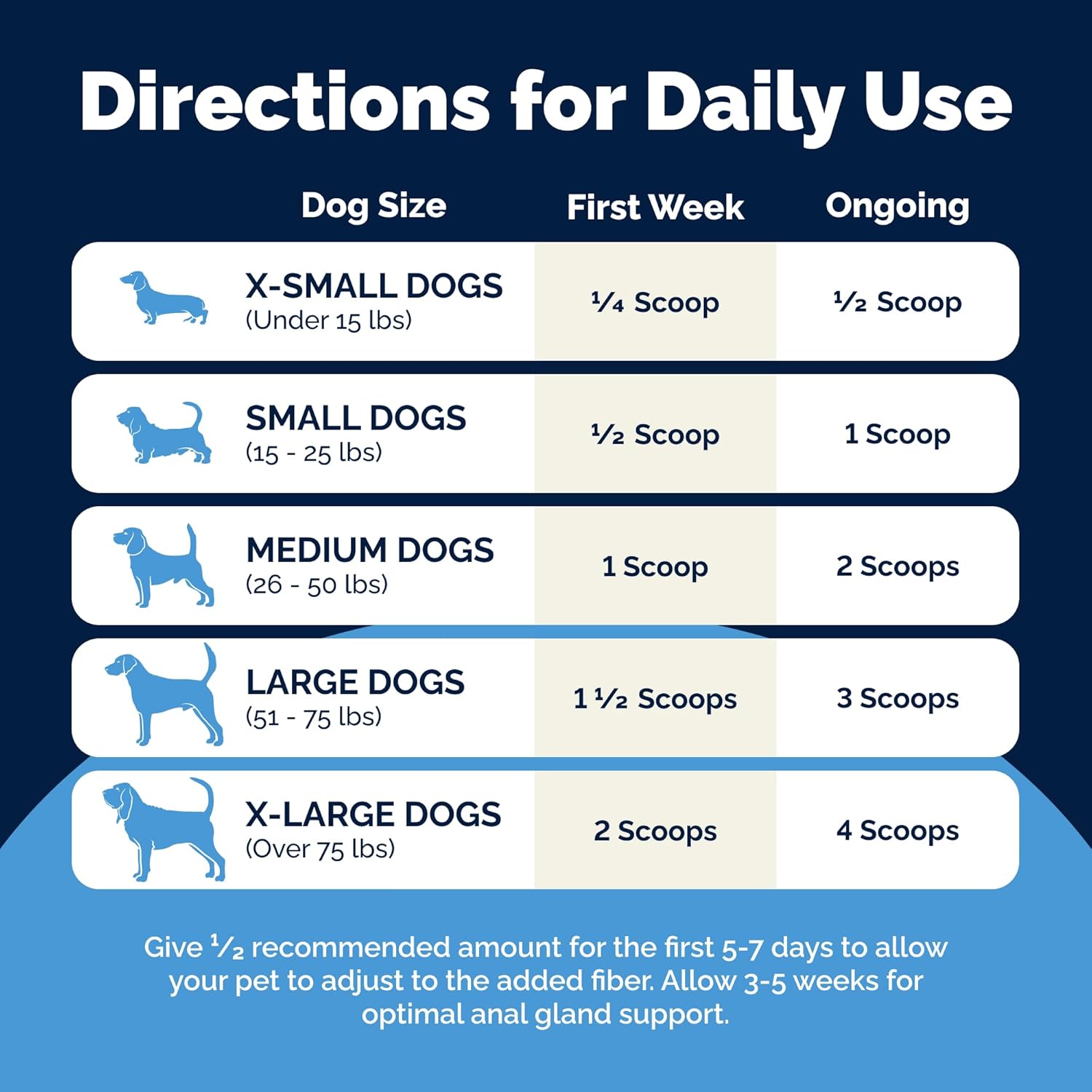 Glandex Dog Fiber Supplement Powder for Anal Glands with Pumpkin, Digestive Enzymes & Probiotics - (Regular or Advanced Strength) - Boot The Scoot (4.25 oz, Advanced Strength Duck & Bacon) - Pet Explorer