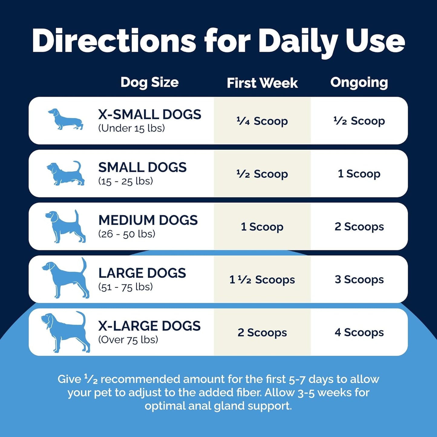 Glandex Dog Fiber Supplement Powder for Anal Glands with Pumpkin, Digestive Enzymes & Probiotics - (Regular or Advanced Strength) - Boot The Scoot (8.5 oz, Advanced Strength Duck & Bacon) - Pet Explorer
