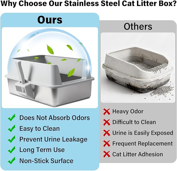 2PACK Stainless Steel Litter Box, Extra Large Cat Litter Boxes for Big Cats, XL Metal Cat Litter Box with High Sides Lid, Anti-Urine Leakage, Non-Sticky, Scoop and Mat Included