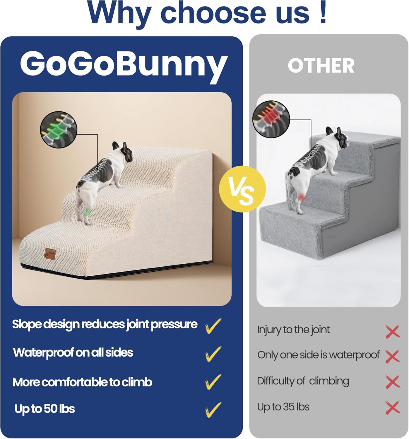 GoGoBunny Ramp Dog Stairs for Couch Sofa and Chair 15.7" H, 3-Step Pet Steps for Small Dogs and Cats, Non-Slip Waterproof Fabric Cover, Stable and Balanced Indoor Step, Pets Friendly, Beige - Pet Explorer