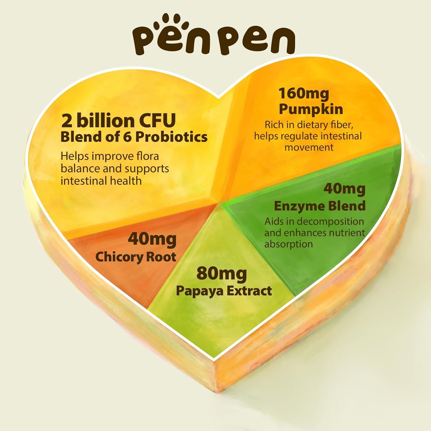 Penpen Probiotics for Dogs, Dogs Probiotics for Digestive Health, Multi-Probiotic and Enzyme Blend Promote Gut Health & Immune Support, Eases Sensitive Stomachs (Beef Chews, 180ct) - Pet Explorer