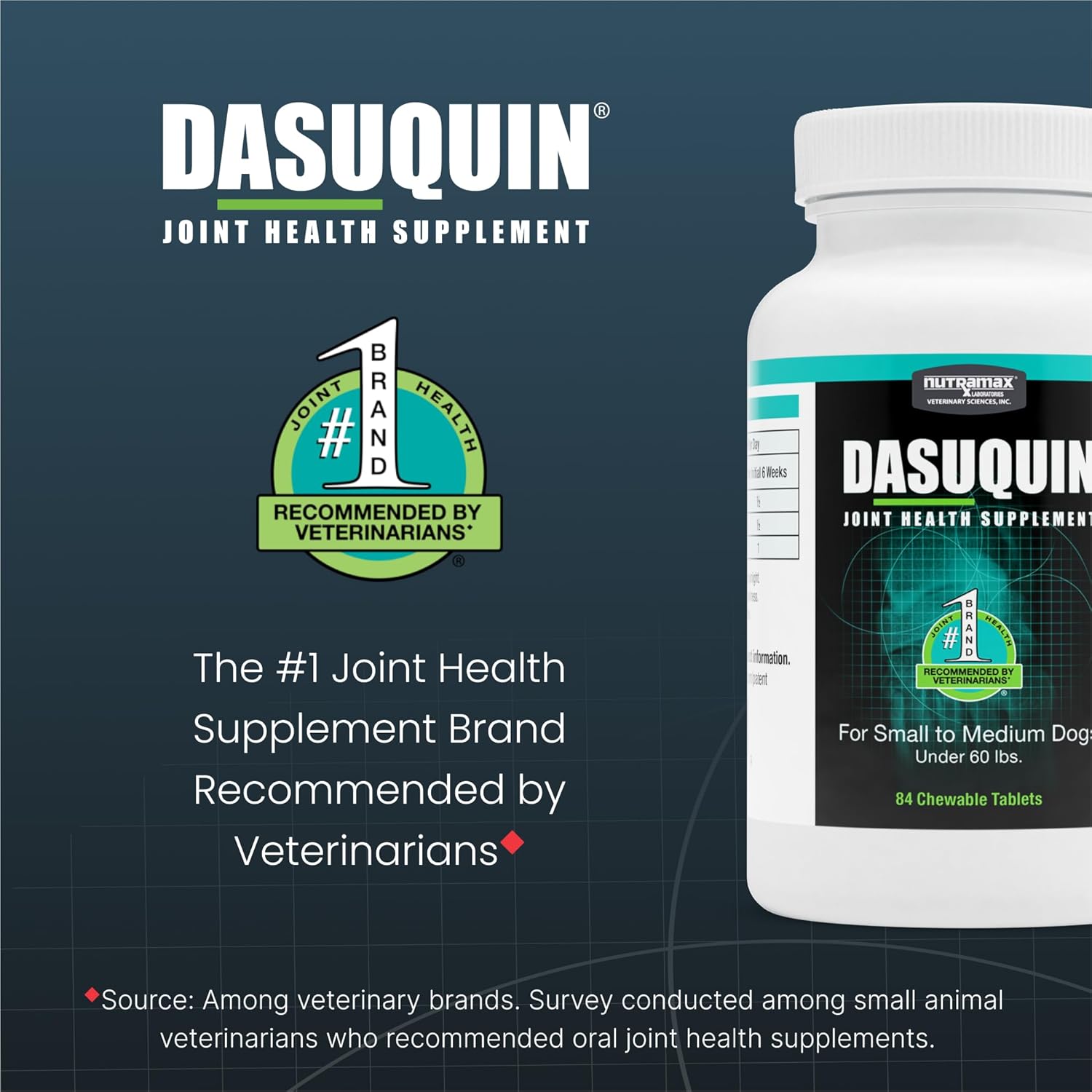 Nutramax Dasuquin for Small to Medium Dogs, Joint Health Supplement, Contains Glucosamine for Dogs, Plus Chondroitin, ASU and More, Supports Healthy Joints, Soft Chews, 84 Count - Pet Explorer