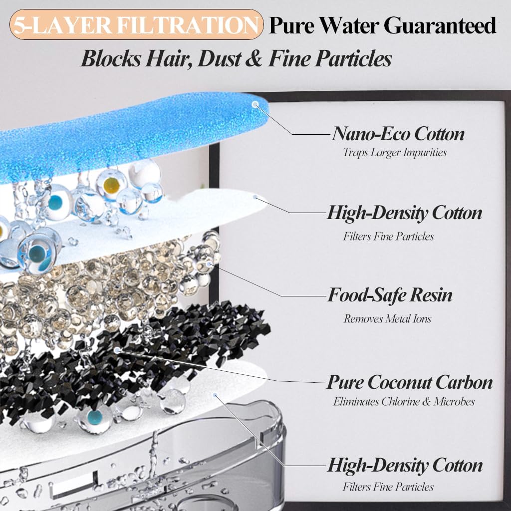 Pumpless Cat Water Fountain Stainless Steel Battery Operated, 108oz/3.2L Wireless Pet Water Fountain, Cordless Automatic Dispenser with 2 Replacement Filters for Cats, Dogs, Multiple Pets - Pet Explorer