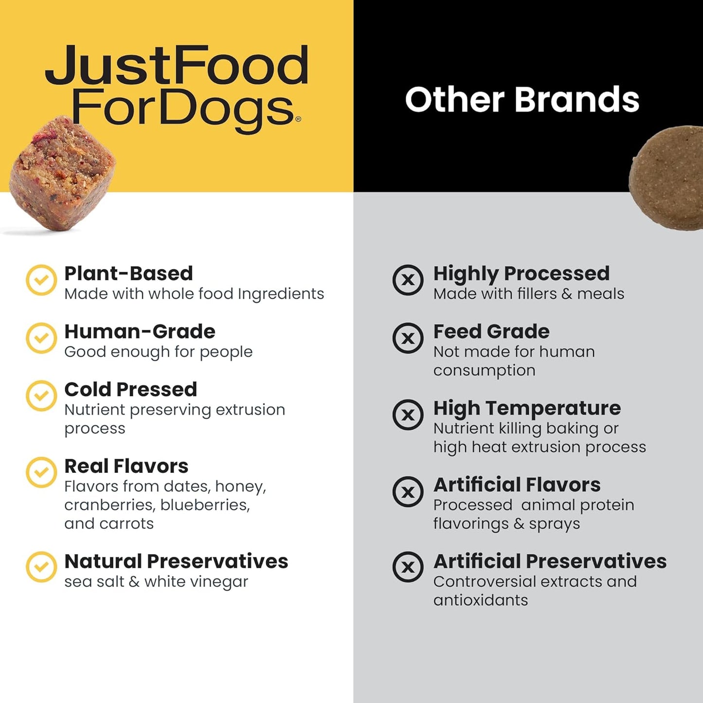 JustFoodForDogs Hip + Joint Soft Chews Mobility Supplement for Dogs with Glucosamine and Chondroitin, Superfood Blend, Human Grade, Plant-Based - 45 Count - Pet Explorer