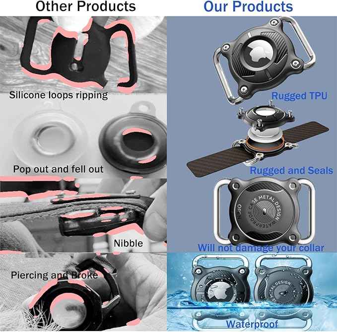 IPURLAR for Airtag | Dog Airtag Holder | Waterproof - Airtag Dog Collar Holder with Removable Metal Loop, Light Weight fit Width1.2in/ Thick0.18in Airtag Collar Holder