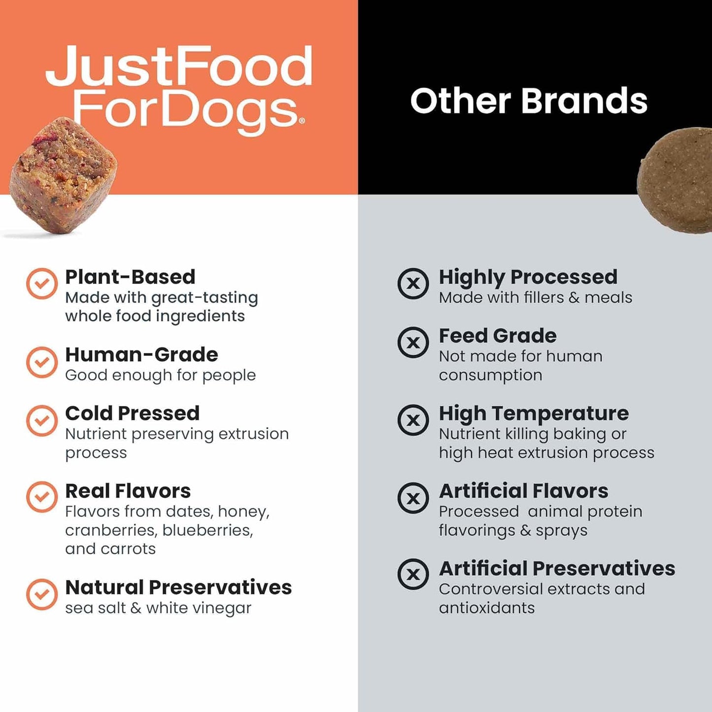 JustFoodForDogs 10-in-1 Multifunctional Supplement Chews for Dogs, Superfood Blend, Glucosamine, Omega-3 Fatty Acids, Skin Health, Joint Health, Probiotics, Plant-Based, Human Grade - 45 Count - Pet Explorer
