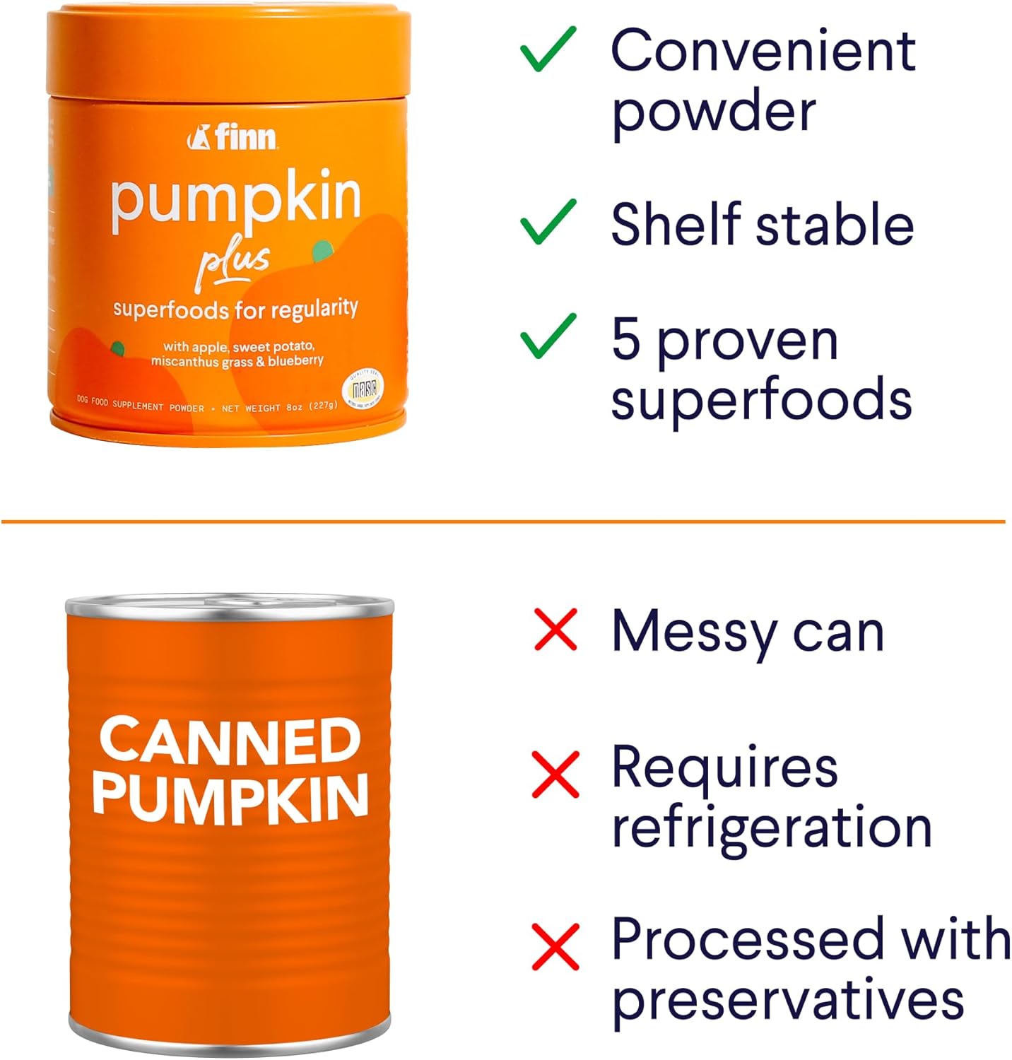 Finn Pumpkin Plus: Daily Digestive Support & Fiber-Rich Topper for Dogs | Promotes Regularity & Gut Health with Superfoods - Pet Explorer