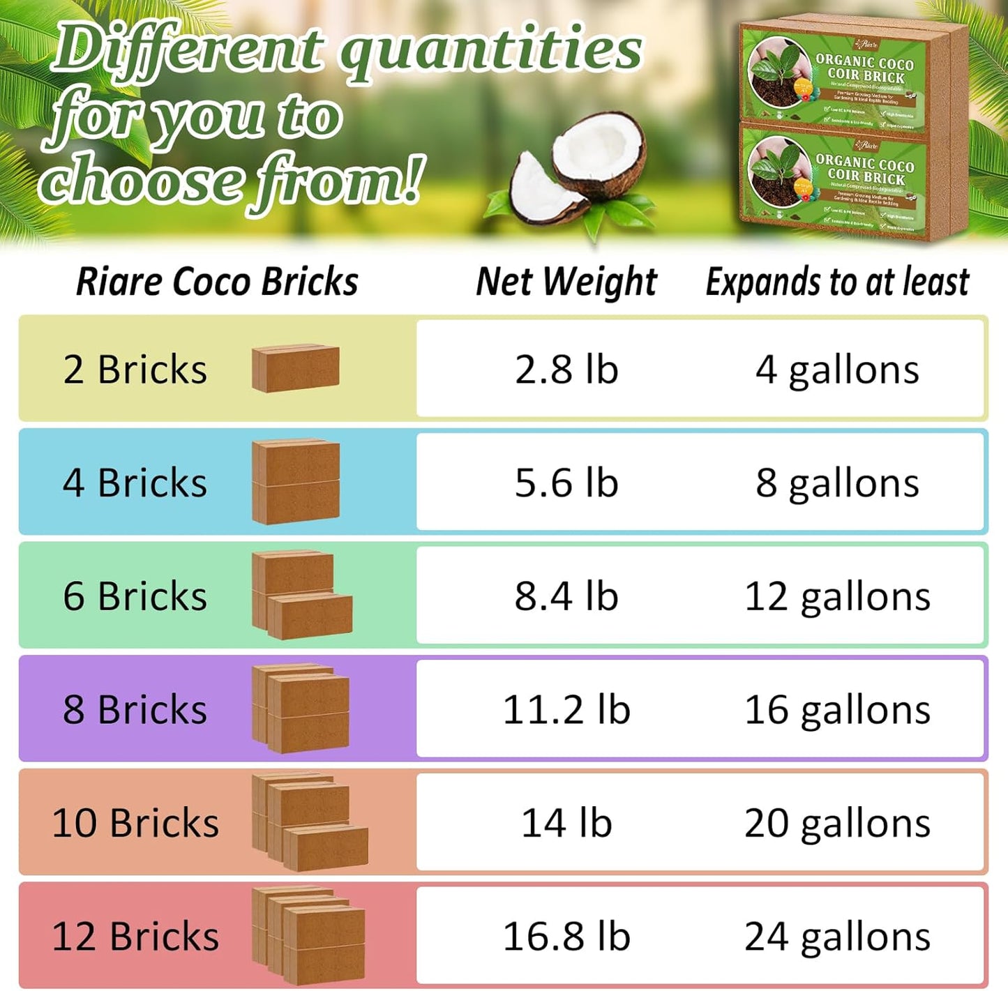 Riare 6pcs Organic Coco Coir Bricks Soil Blocks- 100% Natural Compressed Coco Peat Brick Coconut Fiber Substrate with Low EC& pH Balance, High Expansion Coco Coir Pith Coconut Husk for Garden - Pet Explorer