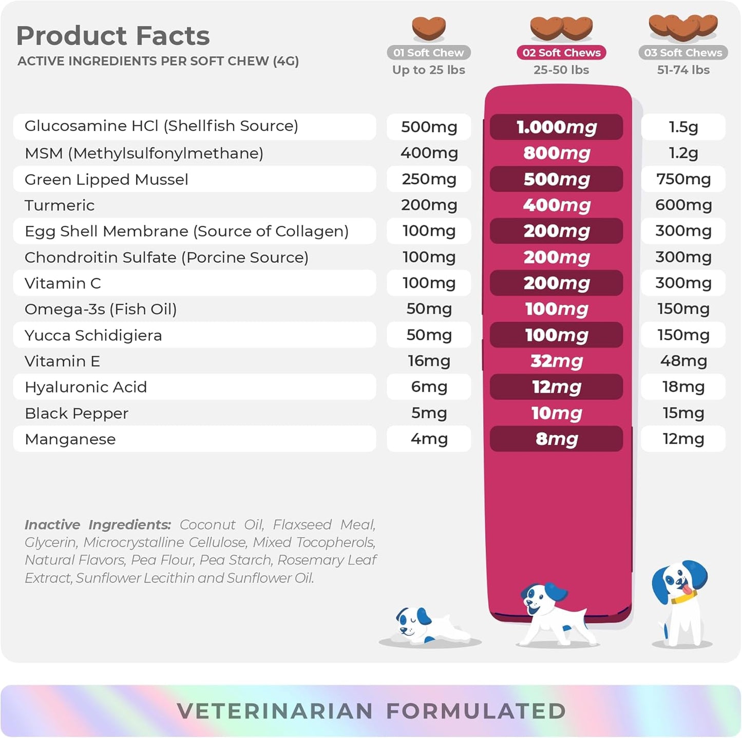 Hip and Joint Support for Dogs - Max Strength - 90 Soft Chews - with Green Lipped Mussel, Glucosamine, Turmeric, Fish Oil, MSM and Yucca Schidigera. - Pet Explorer