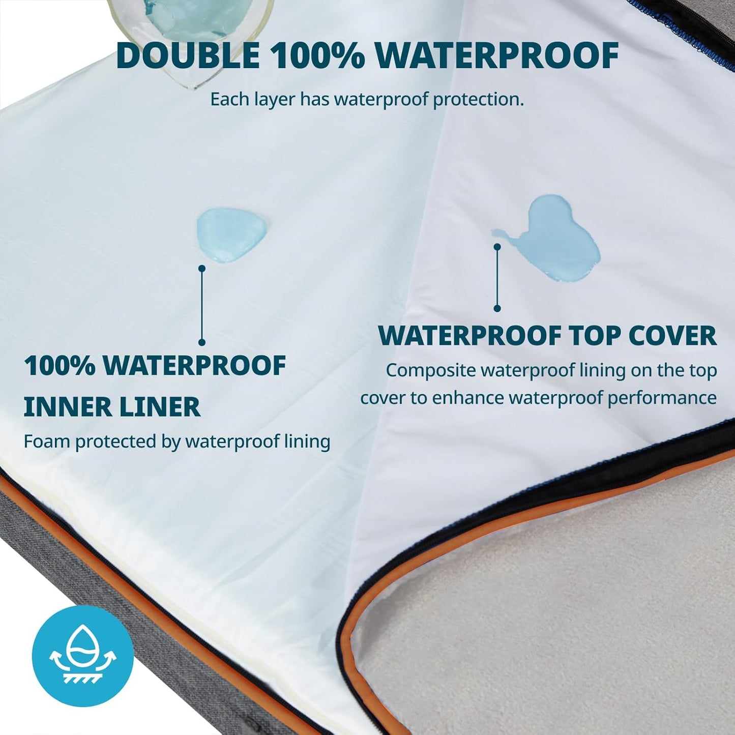 Memory Foam Large Dog Bed - 4” Thick Orthopedic Beds for Large Dogs - Waterproof Dog Bed with Removable Washable Cover & Wrap-Around Zipper - Ultimate Comfort and Easy Maintenance - Pet Explorer