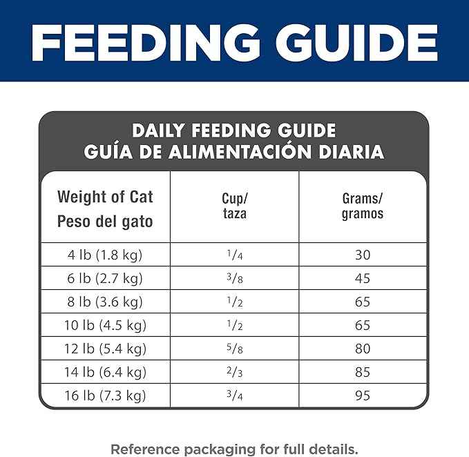 Hill's Science Diet Adult 1-6 Premium Nutrition Dry Cat Food, Chicken Recipe, 7 lb. Bag