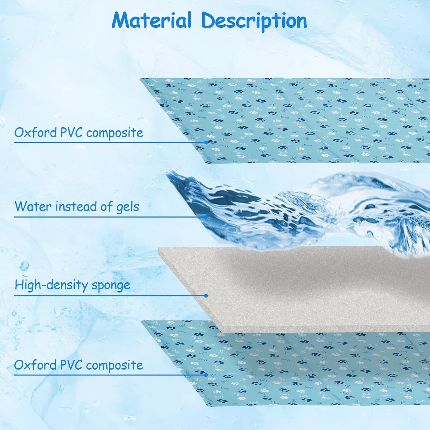 Ownpets Dog Cooling Mat, X-Large 43 x 27 Inch Thick and Waterproof Cooling Pad for Summer, Water-Filled Pet Mat for Large Dogs, Leakproof Design for Crate, Bed, Sofa, Floor and Car Seat - Pet Explorer