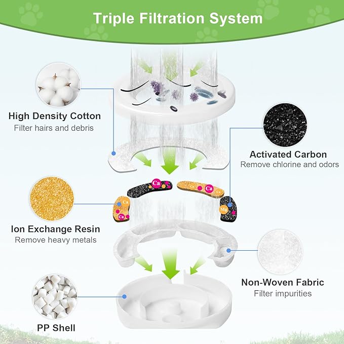 8 Pack Replacement Filters for 3L/3.6L/4.6L/6L/8L Gravity Pet Water Dispenser, Dog Water Filter Replacement, Triple Filtration Pet Fountain Filter, Water Feeder Filter for Cat and Dog