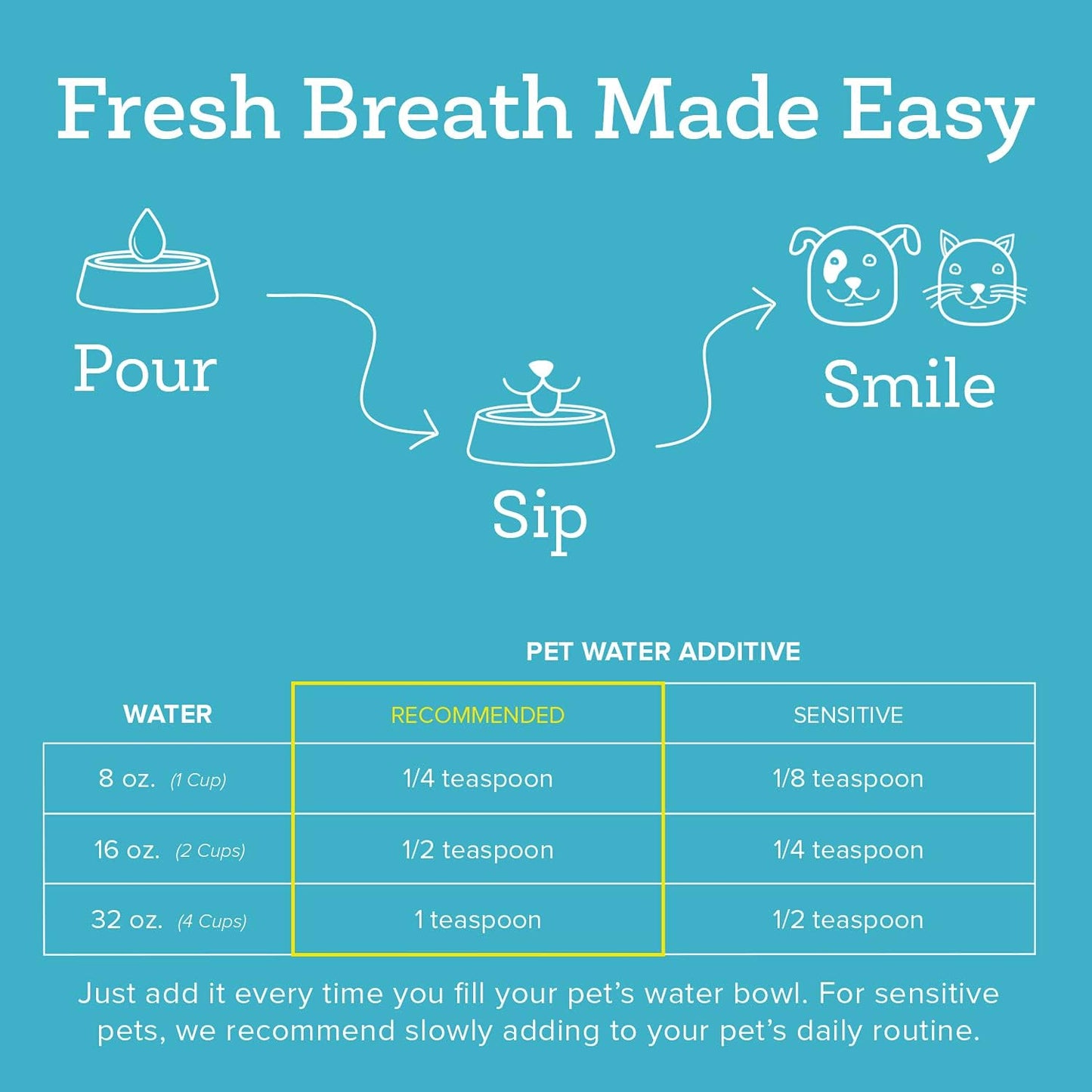Oxyfresh Premium Pet Dental Care Solution Pet Water Additive: Best Way to Eliminate Bad Dog Breath and Cat Bad Breath - Fights Tartar & Plaque - So Easy, Just Add to Water! Vet Recommended 2 Pack - Pet Explorer