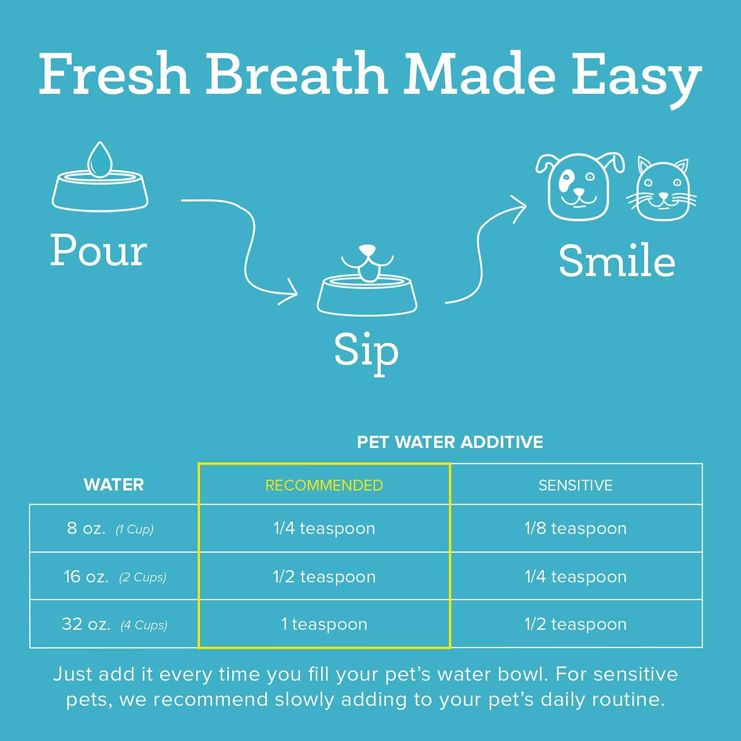 Oxyfresh Premium Pet Dental Care Solution Pet Water Additive: Best Way to Eliminate Bad Dog Breath and Cat Bad Breath - Fights Tartar & Plaque - So Easy, Just Add to Water! Vet Recommended 2 Pack - Pet Explorer