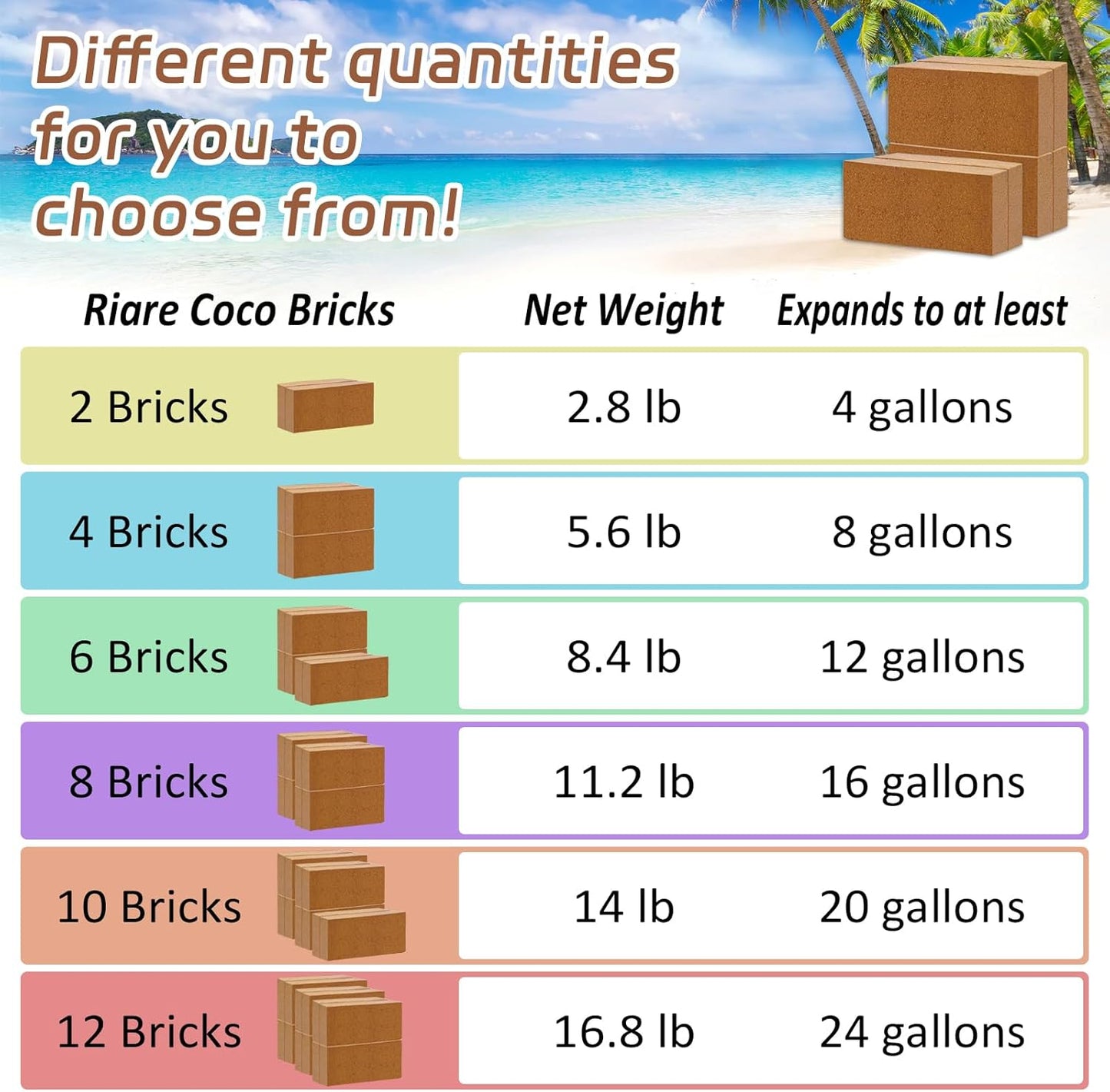 Riare 8pcs Organic Coco Coir Bricks Soil Blocks- 100% Natural Compressed Coco Peat Brick Coconut Fiber Substrate with Low EC& pH Balance, High Expansion Coco Coir Pith Coconut Husk for Garden - Pet Explorer
