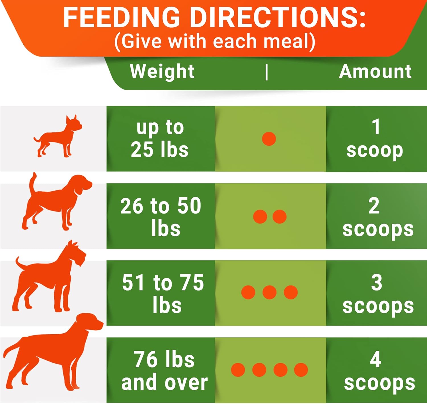 STRELLALAB Pumpkin Powder for Dogs - 16.2oz Powdered High Fiber Supplement and Stool Softener - Upset Stomach, Food Sensitivity - Improve Digestion - 16.2oz Powder - Pet Explorer