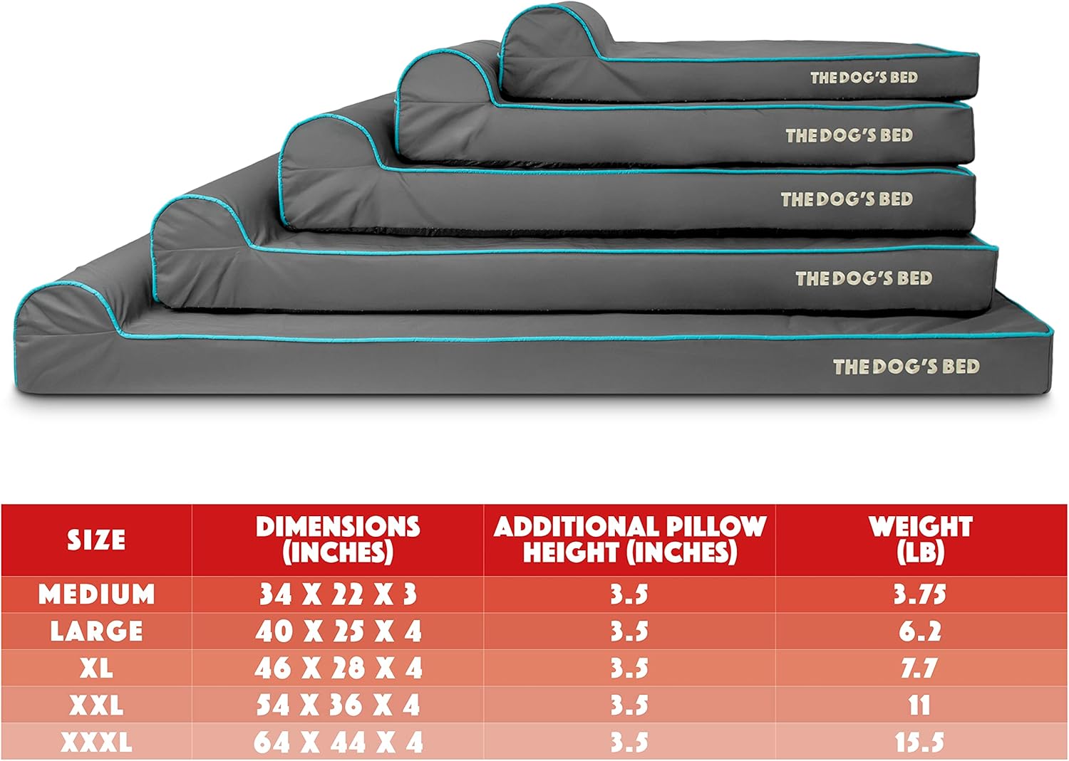 The Dog’s Bed Orthopedic Headrest Dog Bed Large Grey with Blue Trim, Memory Foam, Pain Relief for Arthritis, Hip & Elbow Dysplasia, Post Surgery, Veterinary Approved, Waterproof Washable Cover - Pet Explorer