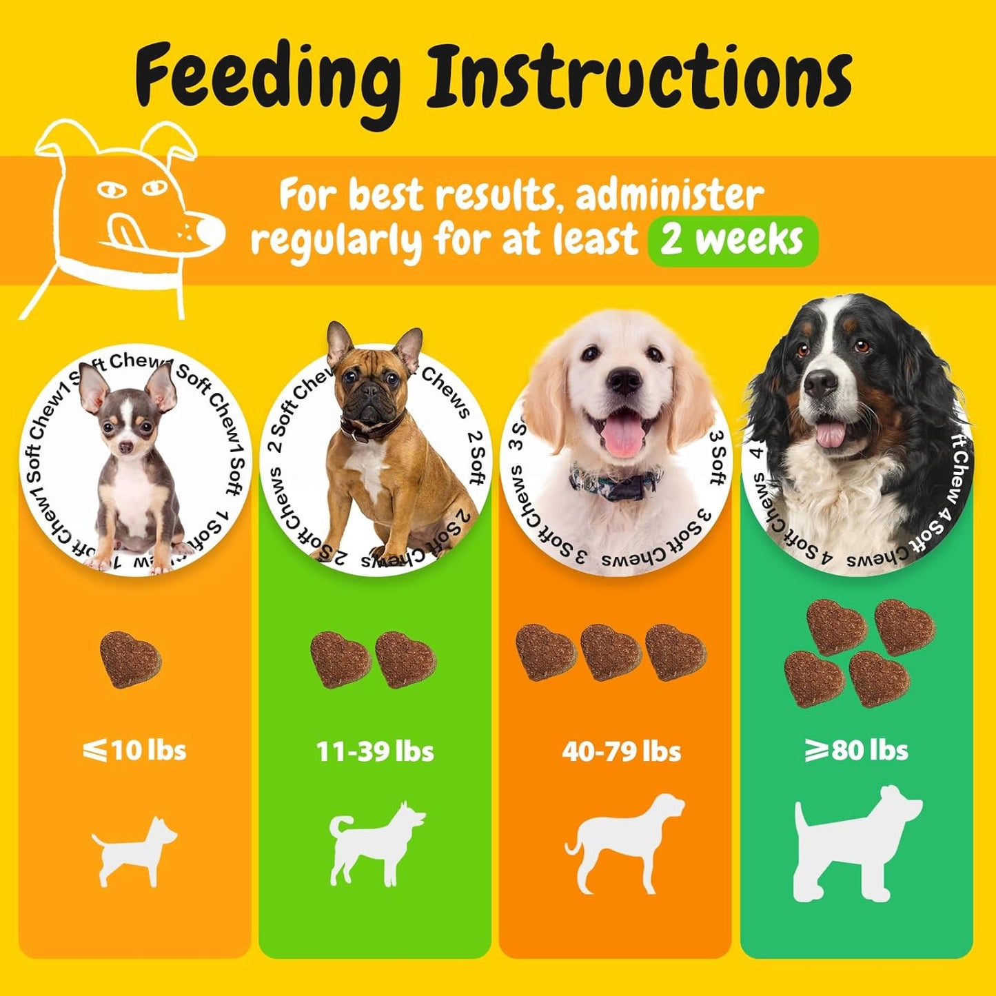 Penpen Probiotics for Dogs, Dogs Probiotics for Digestive Health, Multi-Probiotic and Enzyme Blend Promote Gut Health & Immune Support, Eases Sensitive Stomachs (Beef Chews, 180ct) - Pet Explorer
