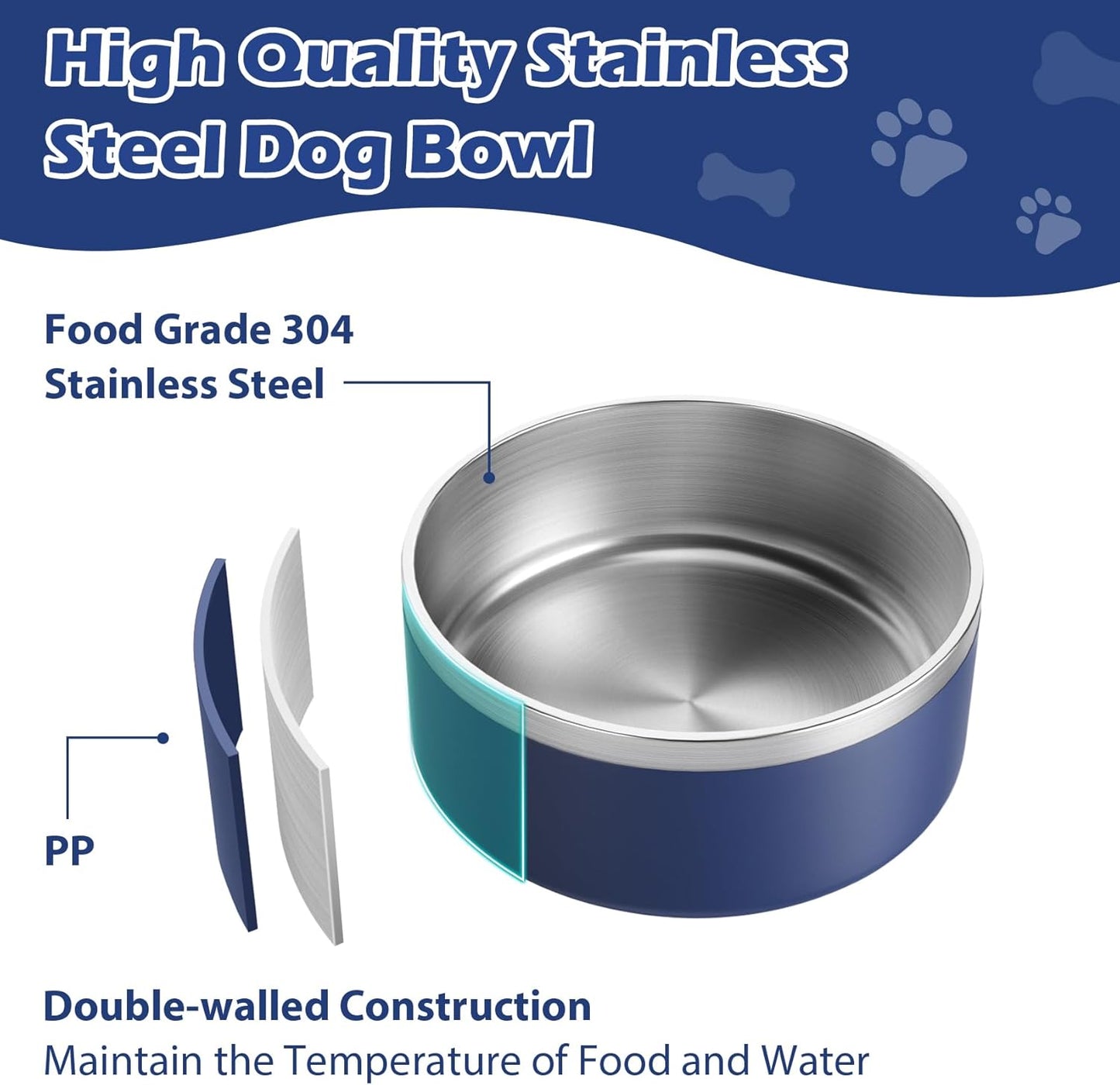 LIANLAI Dog Bowls, Rust-Resistant Stainless Steel Dog Bowls, Spill Proof Double Puppy Dishes for Food, Dishwasher Safe (Blue，40 oz) - Pet Explorer