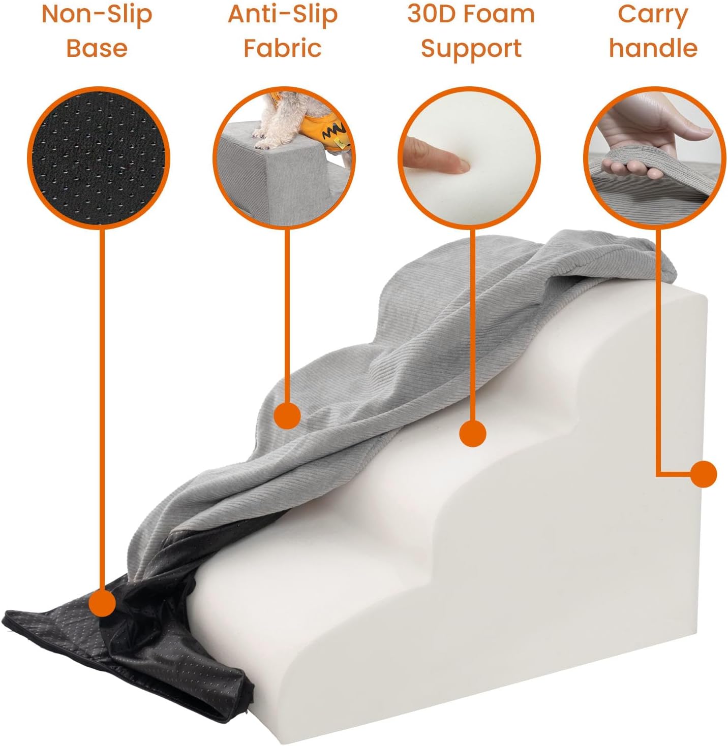MEWANG Dog Stairs for Small & Medium Dogs and Old Cats –3/4/ 5 Steps High-Density Foam Pet Ramp for Bed & Couch, Non-Slip, Washable Cover, Grey (Round Corner, 4 Steps: 23.94''×18.27''×14.96'', 2) - Pet Explorer