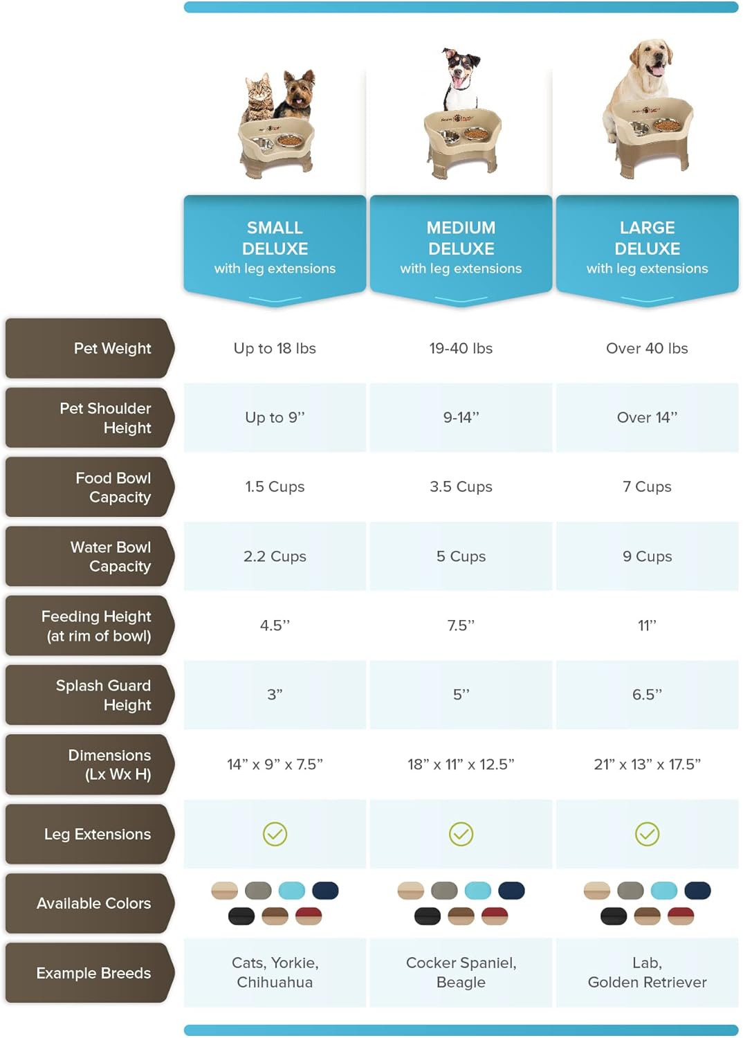 Neater Feeder Deluxe Mess Proof Dog Bowls Elevated for Medium Sized Breeds – Made in USA – No Spill Raised Slow Feeder Elevated Dog Bowl Stand w/Leg Extensions, Food and Water Bowl Set, Grey - Pet Explorer