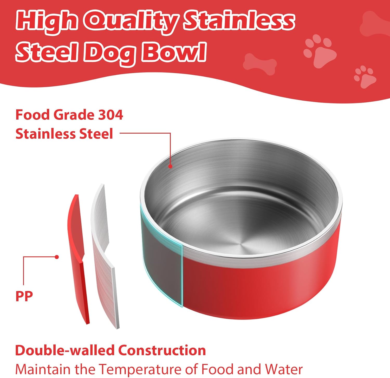 LIANLAI Dog Bowls, Rust-Resistant Stainless Steel Dog Bowls, Non-Slip Double-Walled Pet Dishes, Dishwasher Safe (Red，40 oz) - Pet Explorer
