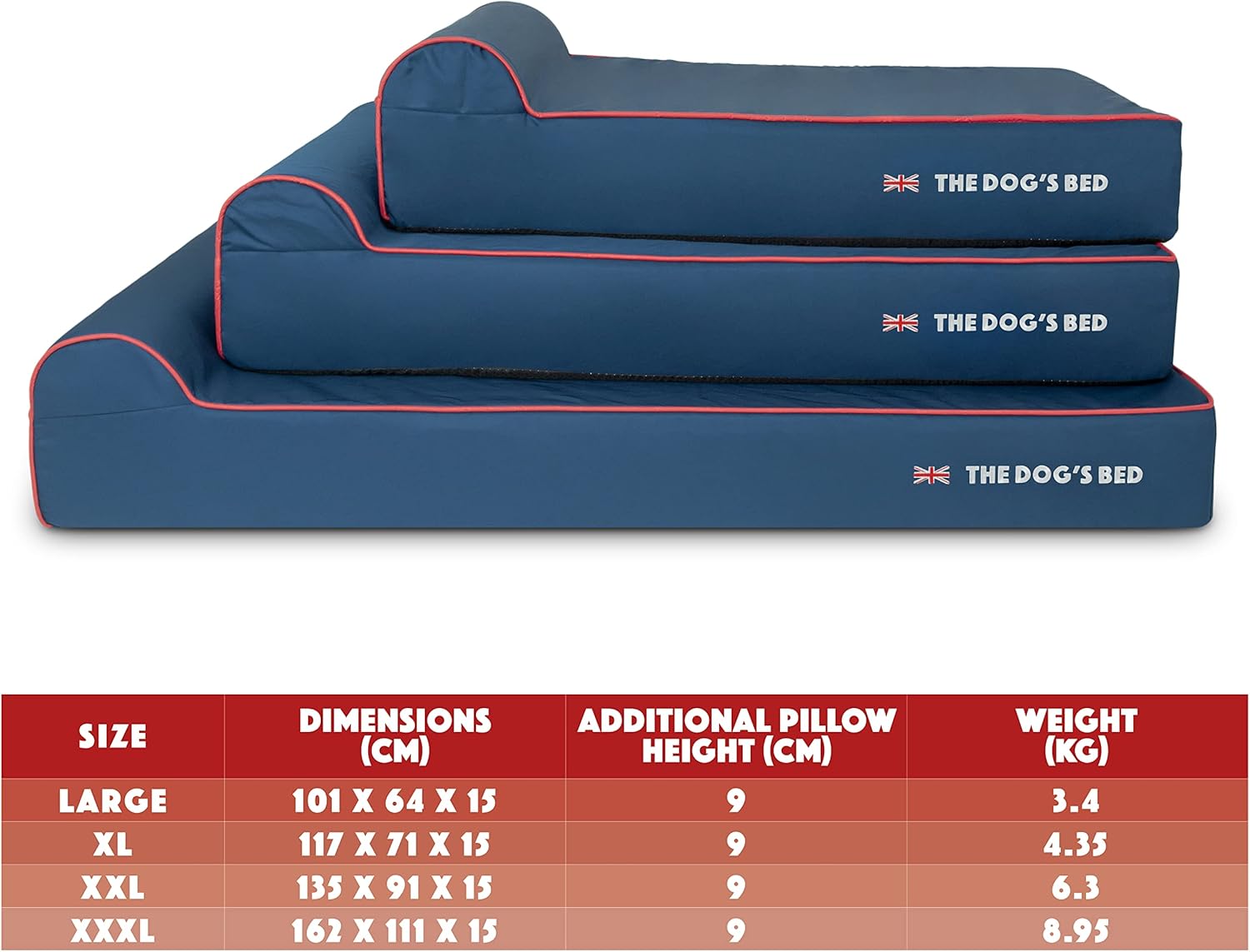 The Dog’s Bed Orthopedic Headrest Dog Bed Large Blue Oxford with Red Trim UK Flag Dog Bed 40x25, Memory Foam, Hip & Elbow Dysplasia, Post Surgery Veterinary Approved, Waterproof Washable Cover - Pet Explorer
