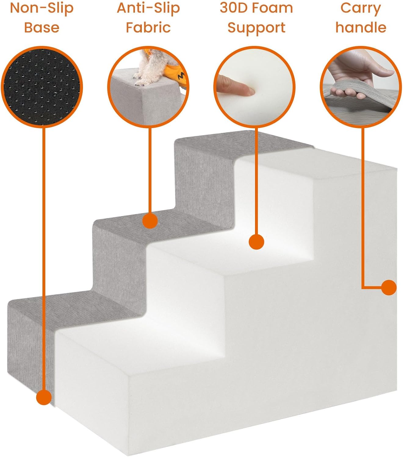 MEWANG Dog Stairs for Small & Medium Dogs and Old Cats –3/4/ 5 Steps High-Density Foam Pet Ramp for Bed & Couch, Non-Slip, Washable Cover, Grey (Square Corner, 3 Steps: 17.95''×14.96''×13.70'', 2) - Pet Explorer