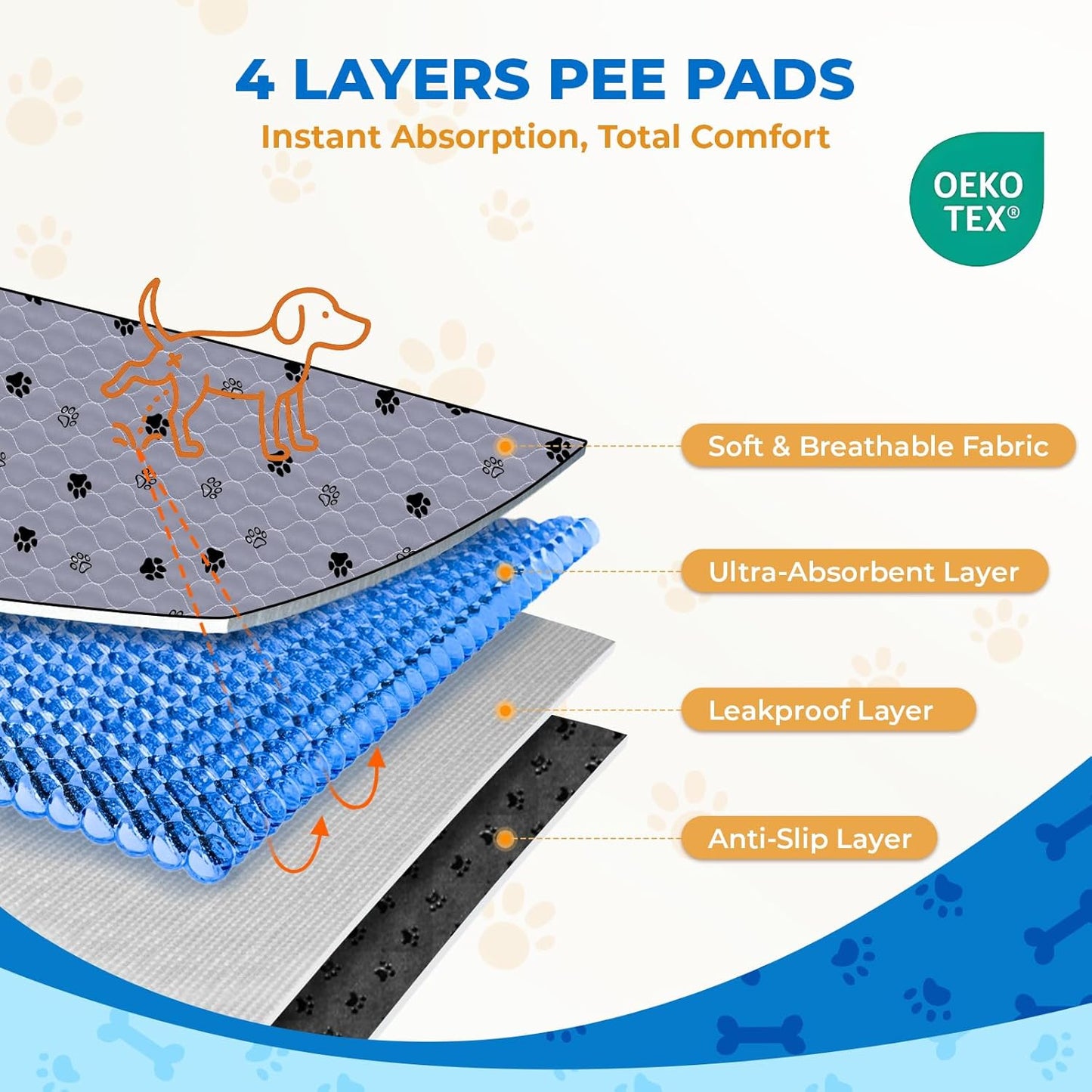 Fostanfly Washable Pee Pads for Dogs, 2 Pack Large 36"x41" Ultra-Absorbent and Leak-Proof Non-Slip Reusable Potty Training Pads for Dogs, Cats, Puppy, Potty Training of Add 8 Lanyards - Pet Explorer