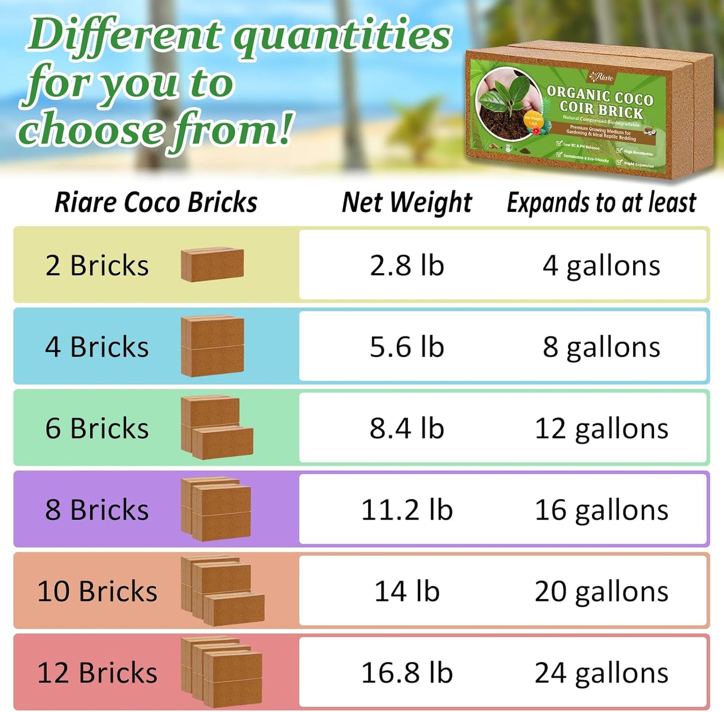 Riare 12pcs Organic Coco Coir Bricks Soil Blocks- 100% Natural Compressed Coco Peat Brick Coconut Fiber Substrate with Low EC& pH Balance, High Expansion Coco Coir Pith Coconut Husk for Garden - Pet Explorer