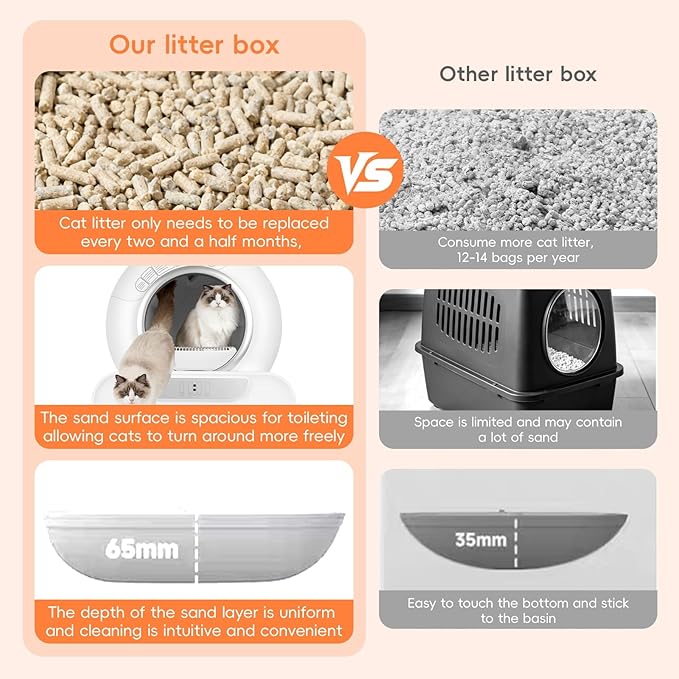 Self Cleaning Cat Litter Box, Automatic Smart Litter Box with App Control & Health Monitoring, Spacious Entry for Multiple Cats, Odor Removal System, Large Enclosed Design White US Plug