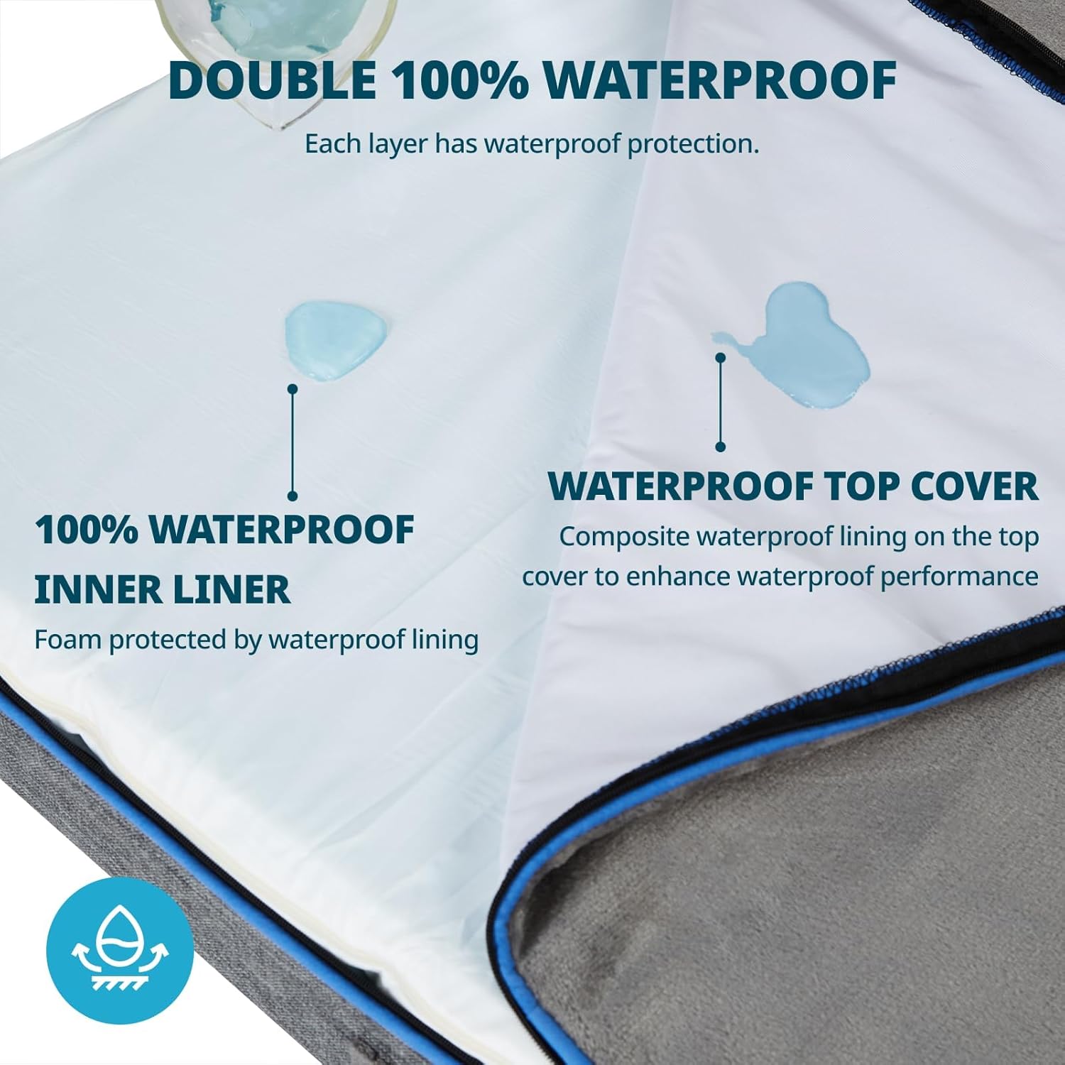 Orthopedic Memory Foam Giant Dog Bed - 6" Thick Beds for Large Sized Dog - Waterproof Removable Washable Cover & Wrap-Around Zipper - Ultimate Comfort & Easy Maintenance, Dark Grey - Pet Explorer
