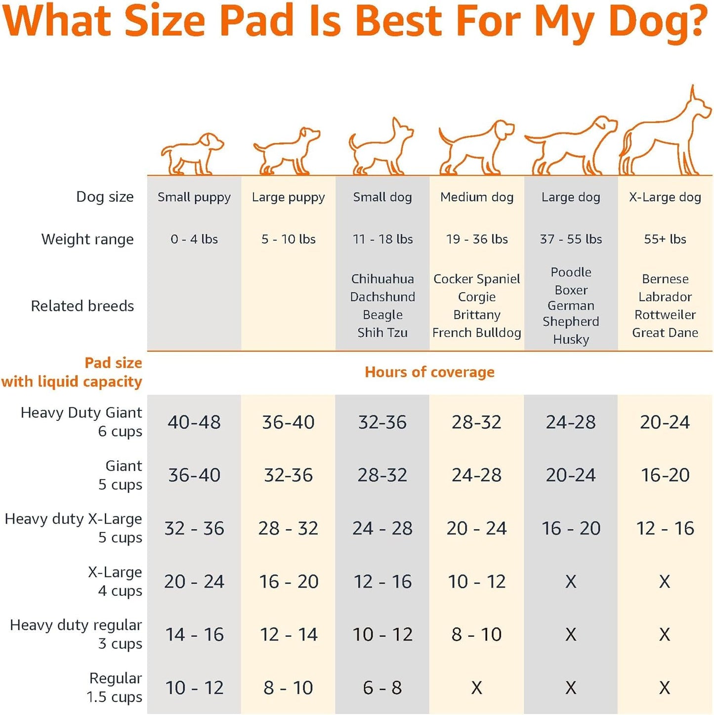 Amazon Basics Heavy Duty Dog and Puppy Pee Pads, 5-Layer Leak-Proof Ultra Absorbent, Quick-Dry Surface, Potty Training, Regular (24x23"), 80 Count, Blue & White