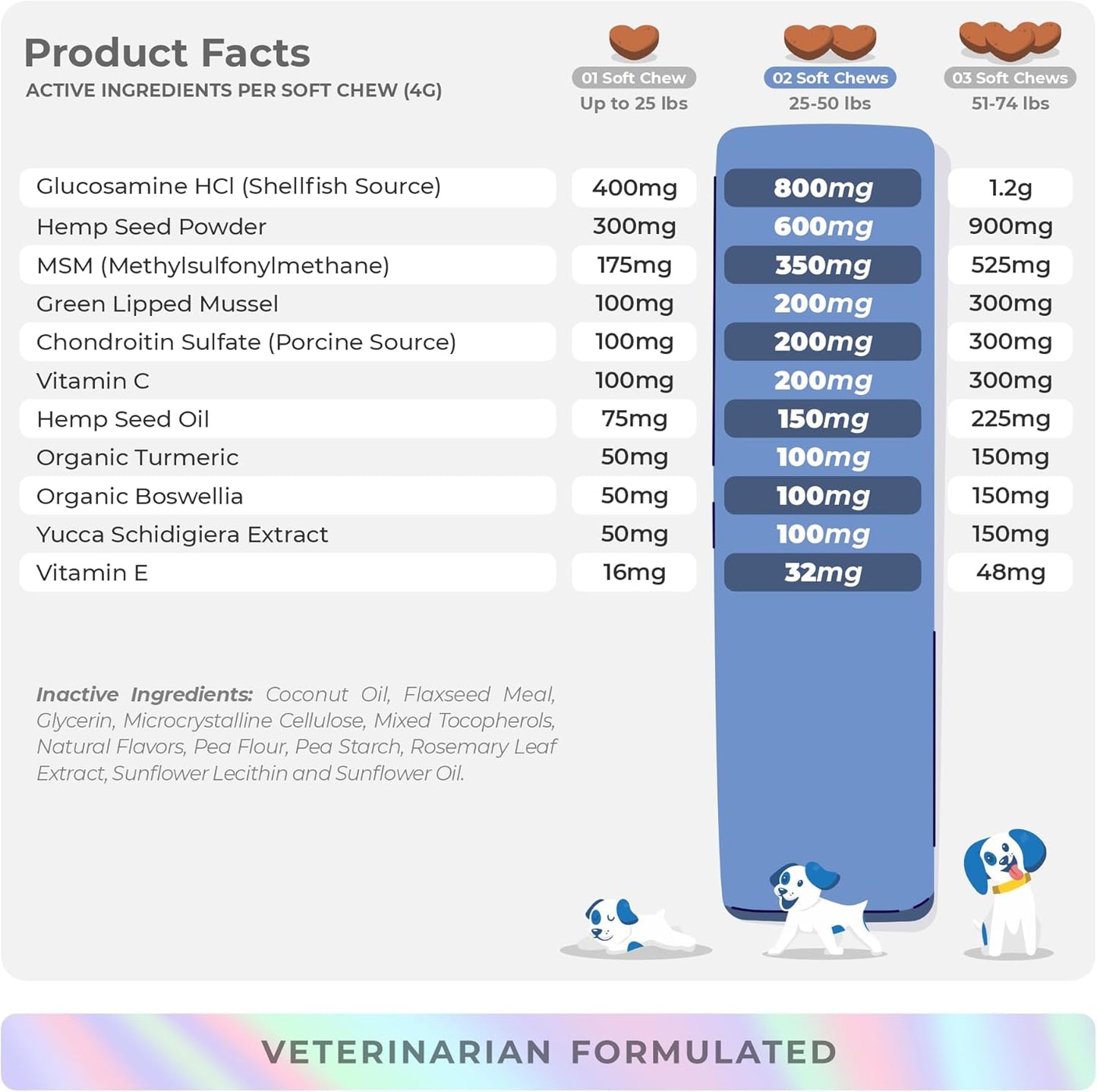 Hemp Hip and Joint Supplement for Dogs - 90 Soft Chews - with Green Lipped Mussel, Glucosamine, Turmeric, Fish Oil, MSM and Yucca Schidigera - Pet Explorer