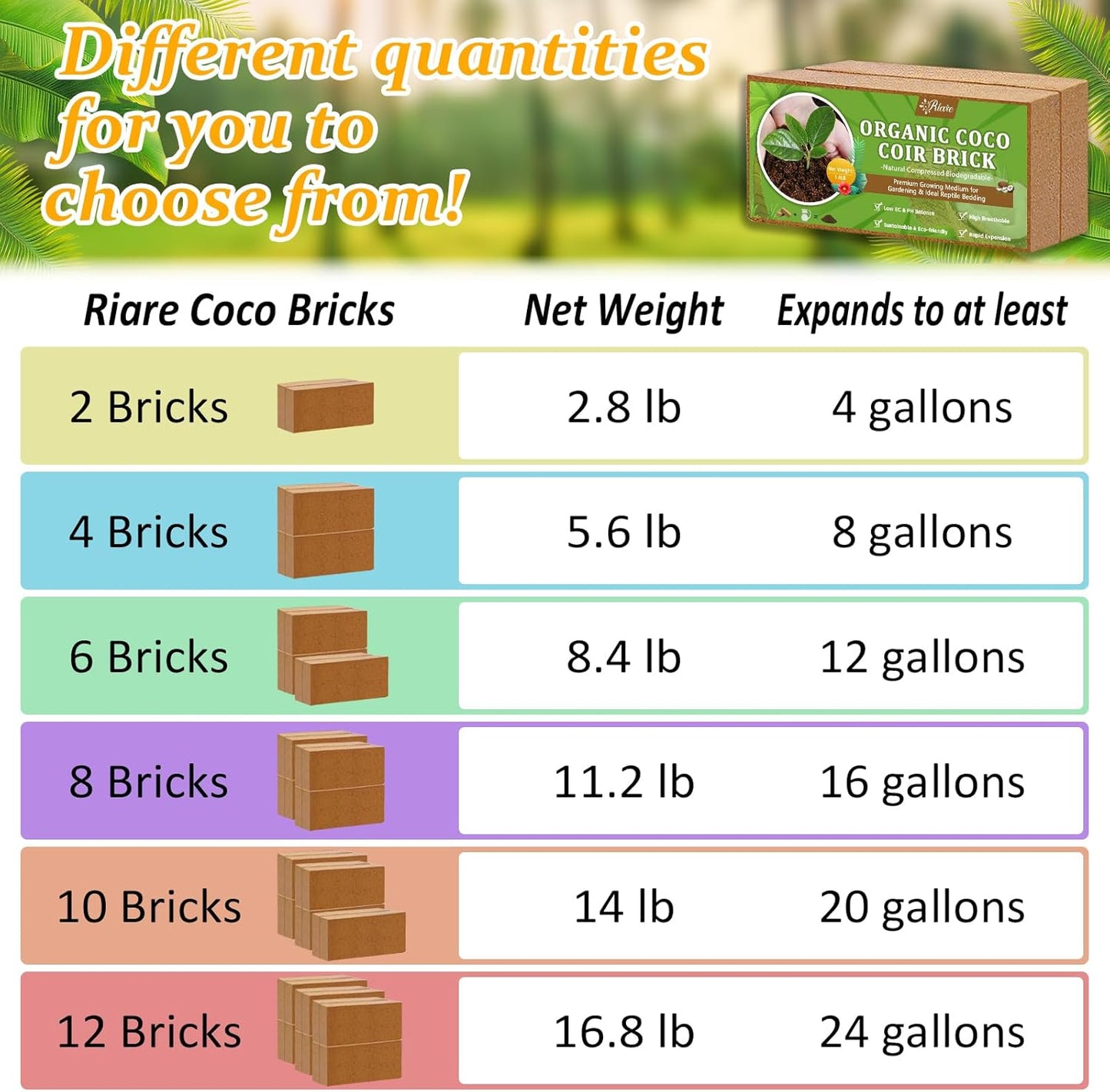 Riare 2pcs Organic Coco Coir Bricks Soil Blocks- 100% Natural Compressed Coco Peat Brick Coconut Fiber Substrate with Low EC& pH Balance, High Expansion Coco Coir Pith Coconut Husk for Garden - Pet Explorer