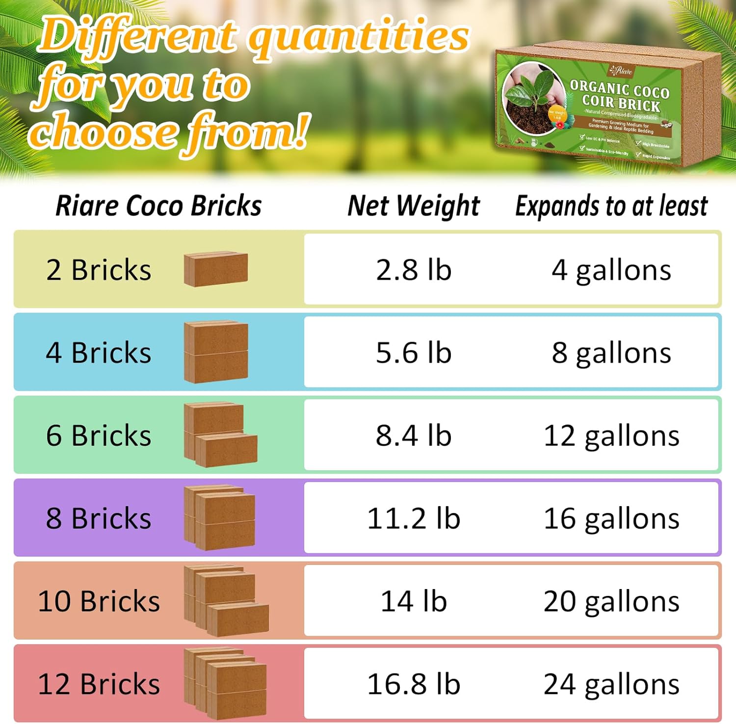 Riare 2pcs Organic Coco Coir Bricks Soil Blocks- 100% Natural Compressed Coco Peat Brick Coconut Fiber Substrate with Low EC& pH Balance, High Expansion Coco Coir Pith Coconut Husk for Garden - Pet Explorer