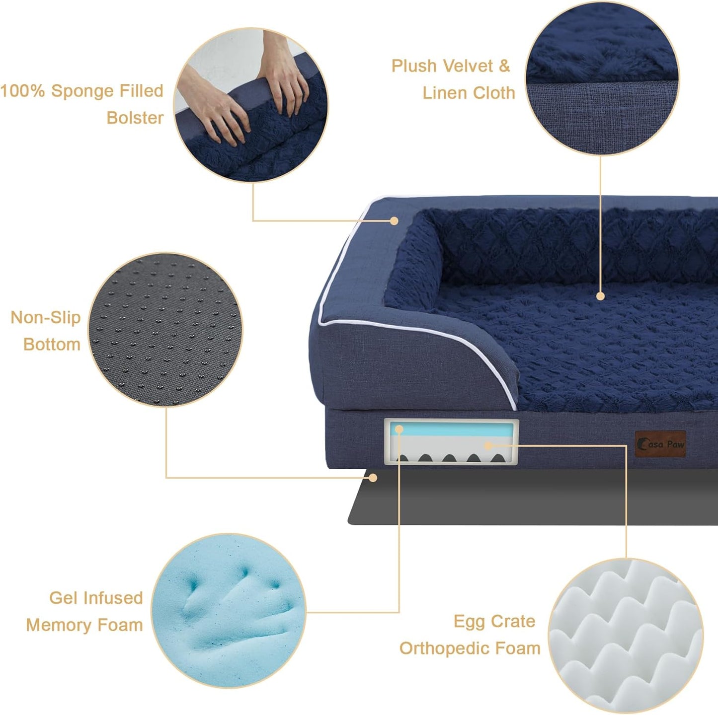 Orthopedic Dog Beds, Waterproof Memory Foam Large Sized Dog Bed with Sides, Non-Slip Bottom and Egg-Crate Foam Big Dogs Beds with Removable Washable Cover(Large,Navy Blue) - Pet Explorer