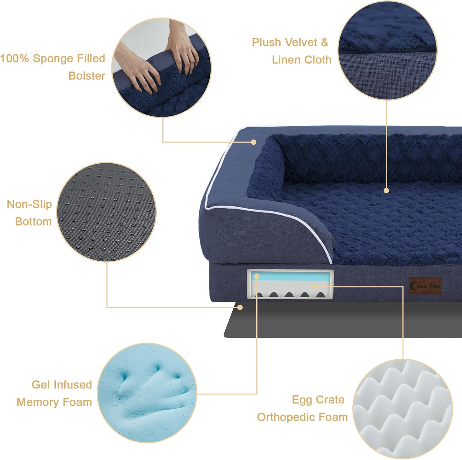 Orthopedic Dog Beds, Waterproof Memory Foam Large Sized Dog Bed with Sides, Non-Slip Bottom and Egg-Crate Foam Big Dogs Beds with Removable Washable Cover(Large,Navy Blue) - Pet Explorer
