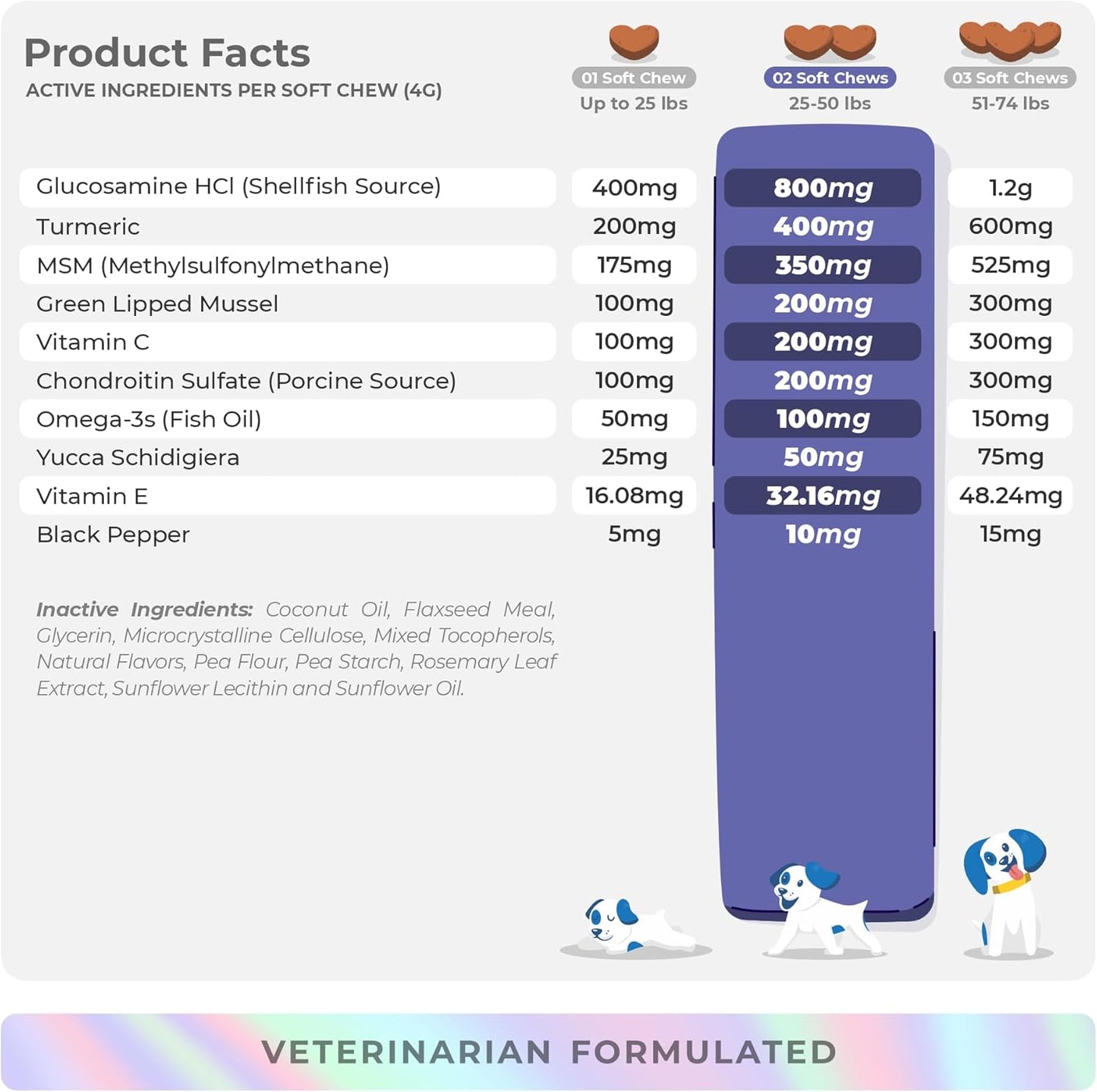 Hip and Joint Supplement for Dogs - with Glucosamine, Green Lipped Mussel, Turmeric, Chondroitin, Fish Oil, MSM and Yucca Schidigera for Dog Joint Relief & Mobility. - Pet Explorer