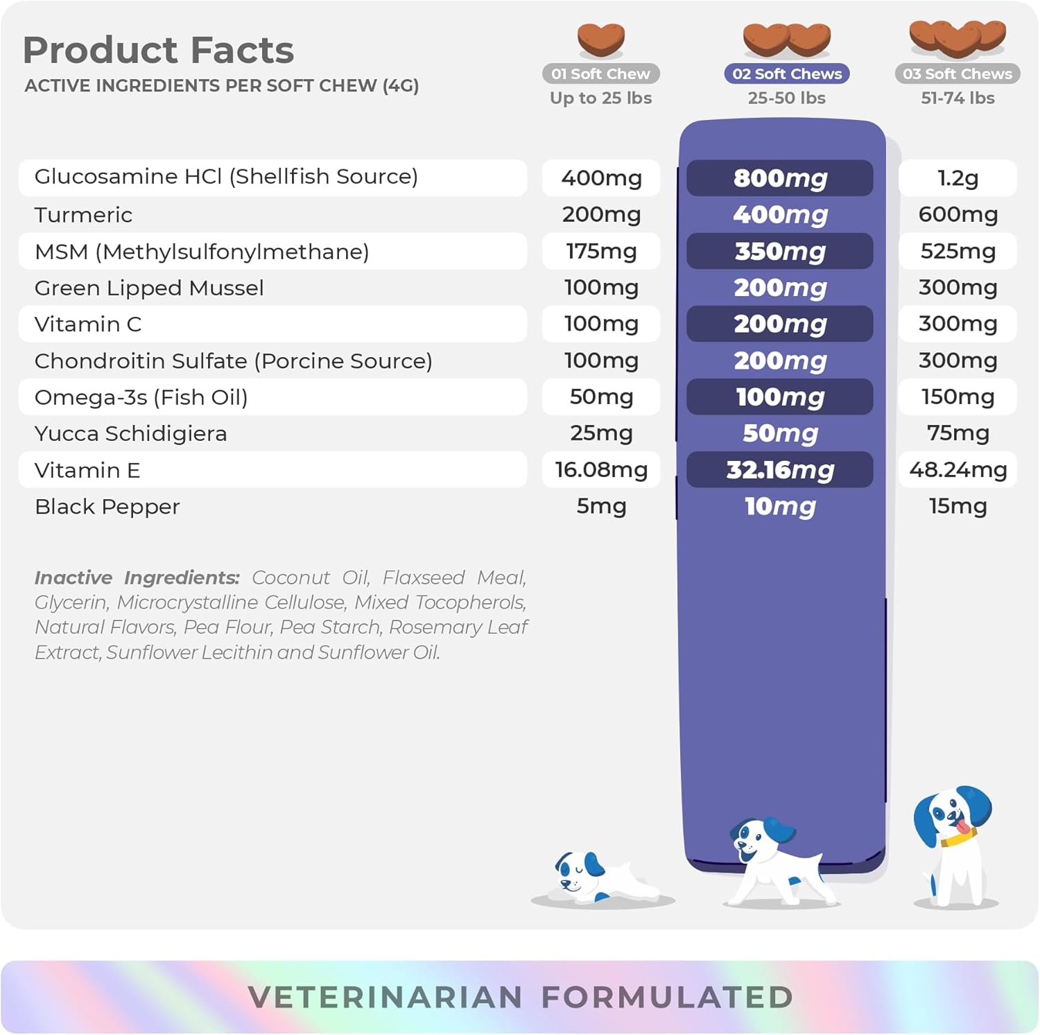 Hip and Joint Supplement for Dogs - with Glucosamine, Green Lipped Mussel, Turmeric, Chondroitin, Fish Oil, MSM and Yucca Schidigera for Dog Joint Relief & Mobility. - Pet Explorer