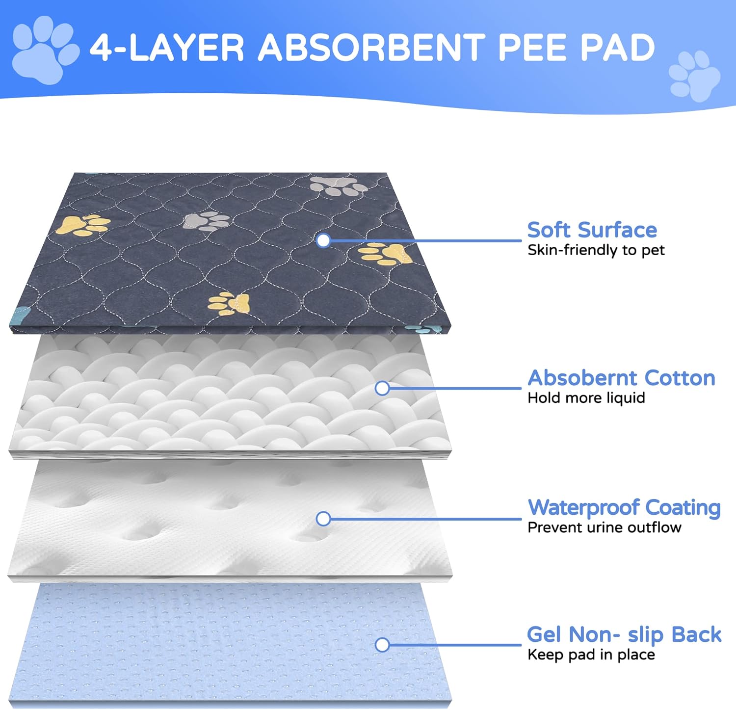 Aitmexcn Washable Puppy Dog Pee Pad, 2PCS 100% Waterproof Whelping Training Mat for Puppy/Senior Dog, Fast Drying Reusable Puppy Pads for Indoor, Outdoor and Car Travel- 48'' x 48'',Gray - Pet Explorer