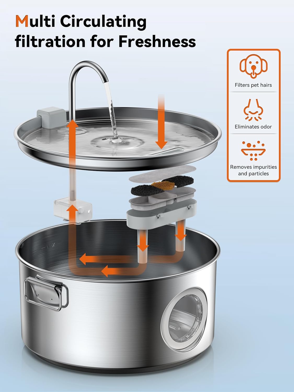 Dog Water Fountain for Large Dogs, 3.2Gal/406oz/12L Stainless Steel Pet Fountain, Quiet Dog Water Bowl Dispenser with Visible Window for Multi-pet Home(6 Set Filter) - Pet Explorer